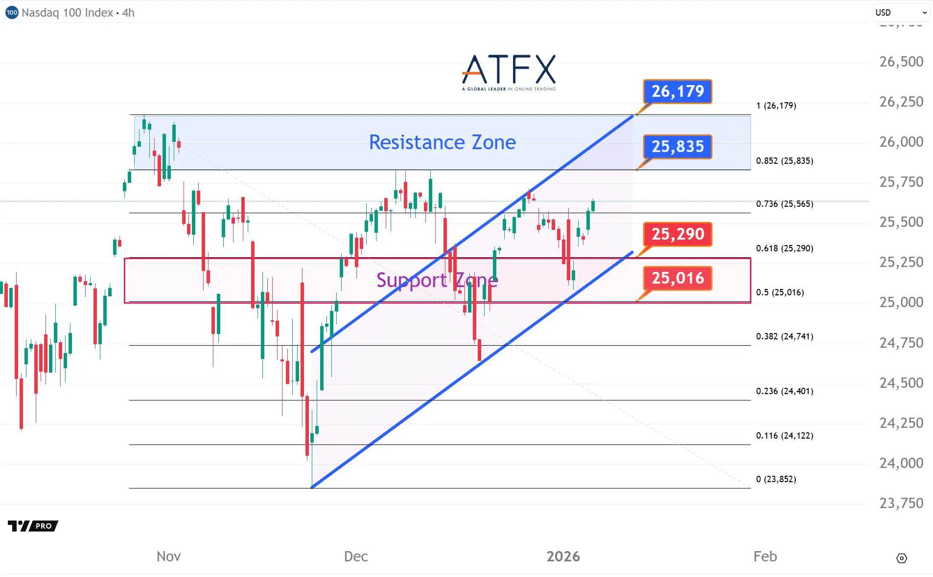 20260107 美国纳斯达克指数NAS100 Keys Instruments