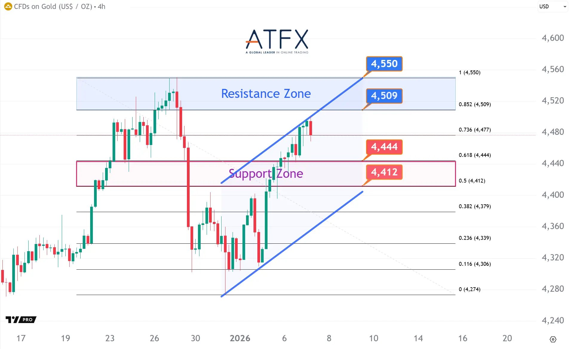 20260107 现货黄金 Keys Instruments