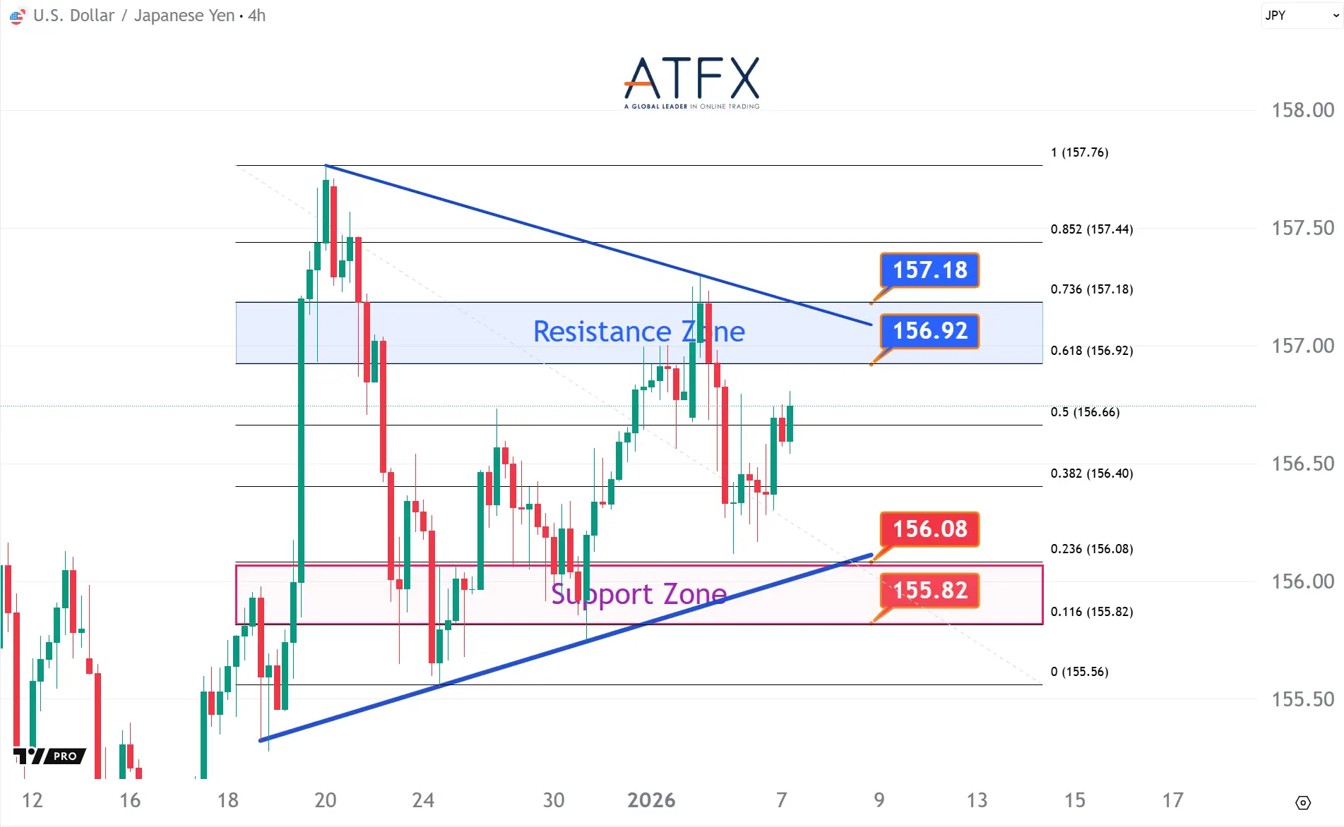 20260107 美元兑日元 Keys Instruments