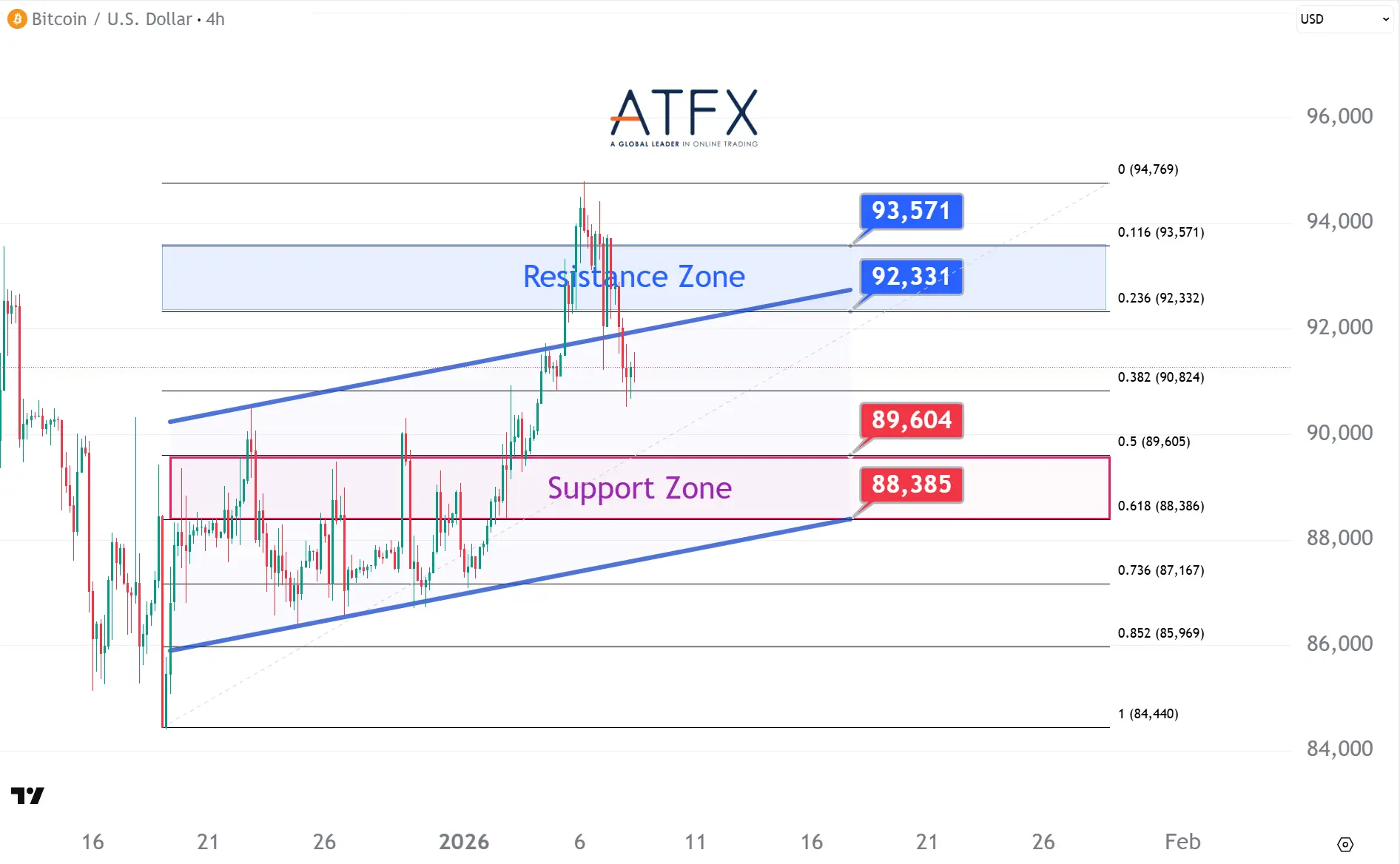 20260108 BTC Keys Instruments