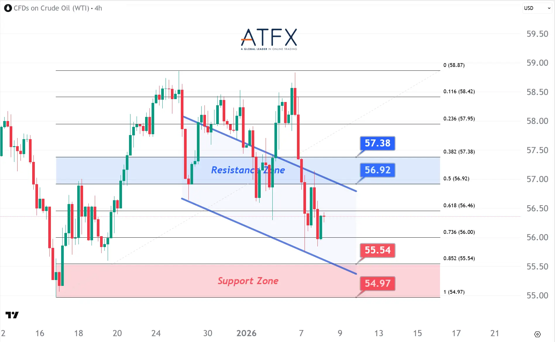 20260108 美国原油期货（2月） Keys Instruments
