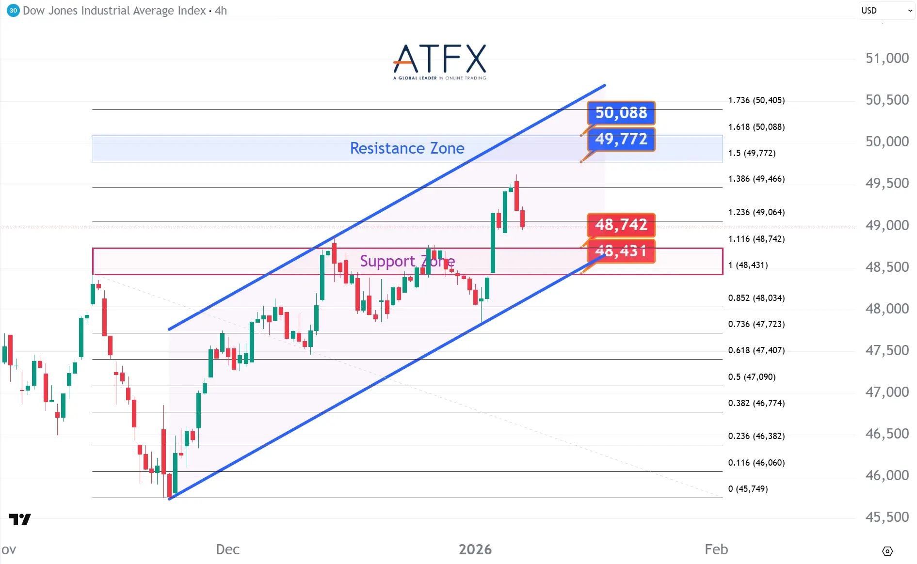 20260108 Dow Futures Keys Instruments