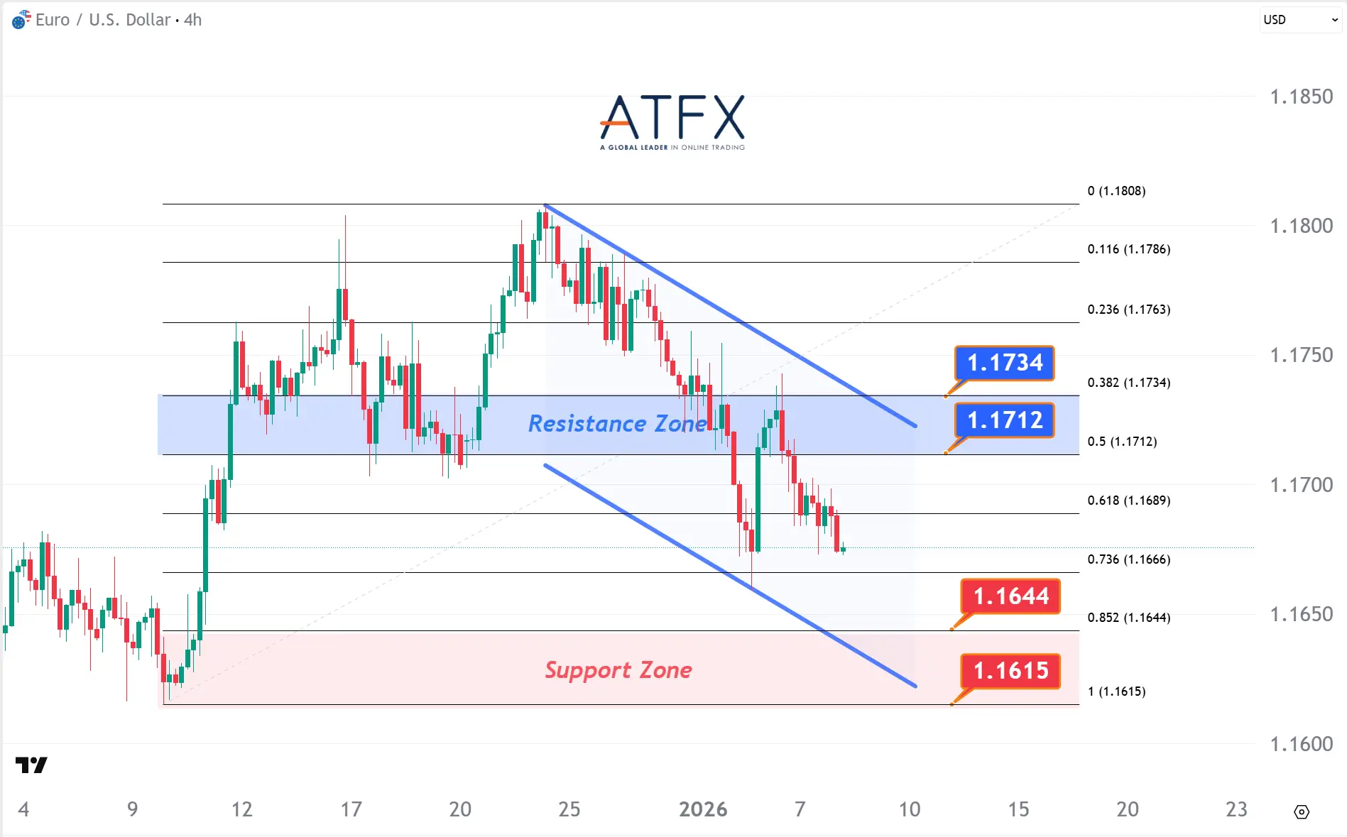 20260108 EURUSD Keys Instruments