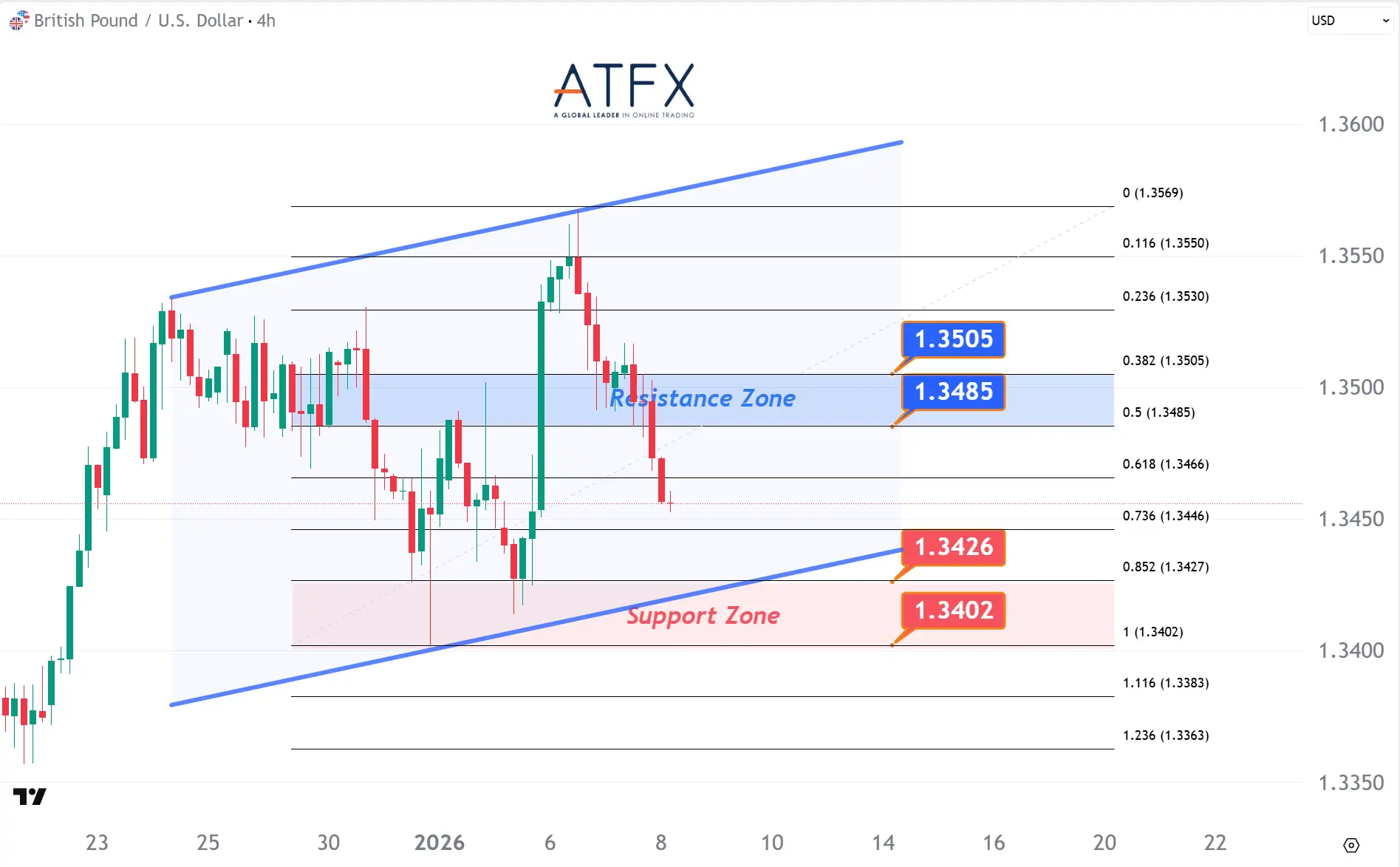 20260108 GBPUSD Keys Instruments