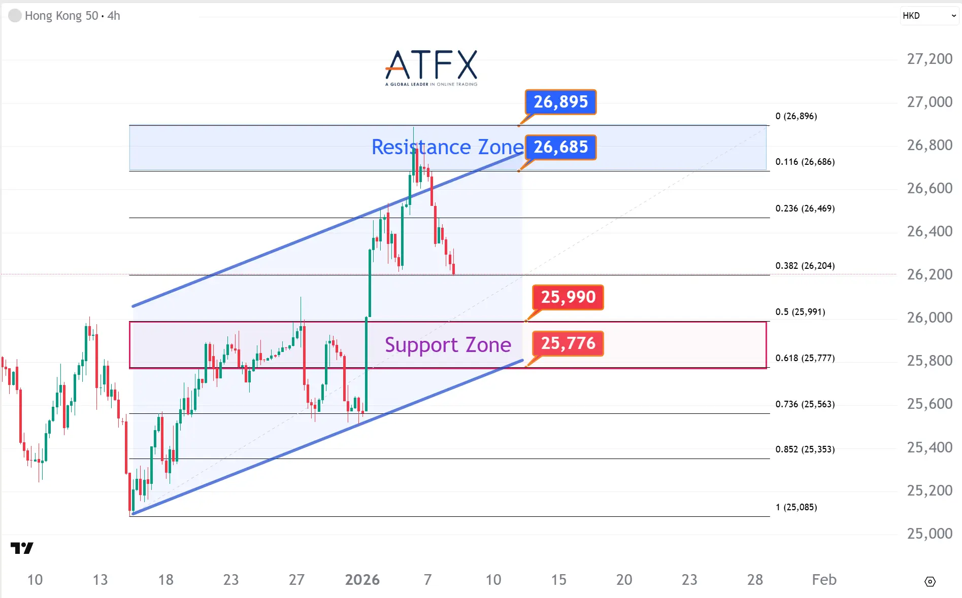 20260108 香港恒生指数HK50 Keys Instruments