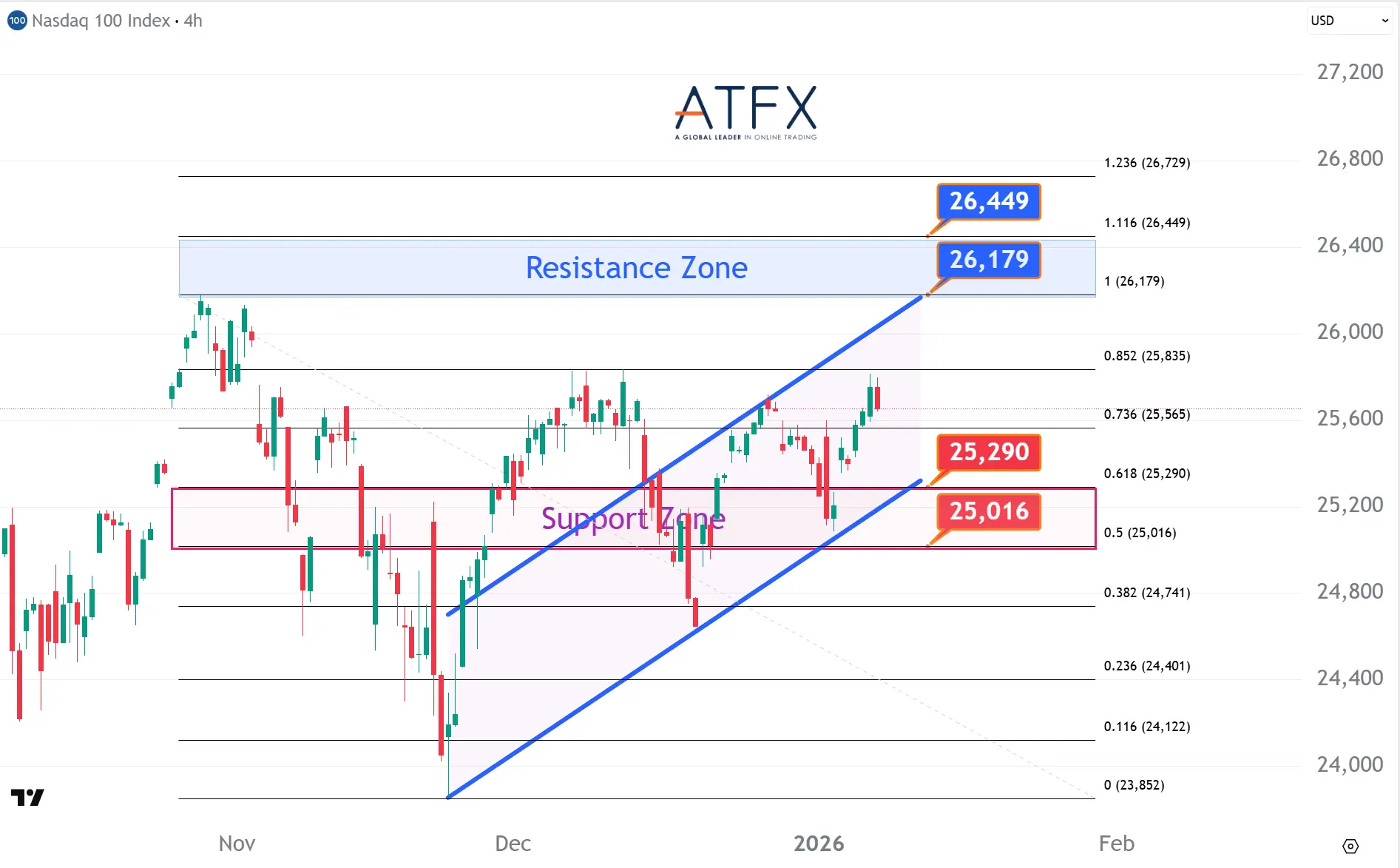 20260108 美国纳斯达克指数NAS100 Keys Instruments