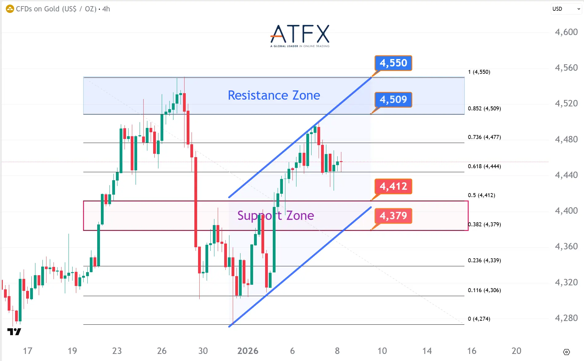 20260108 现货黄金 Keys Instruments