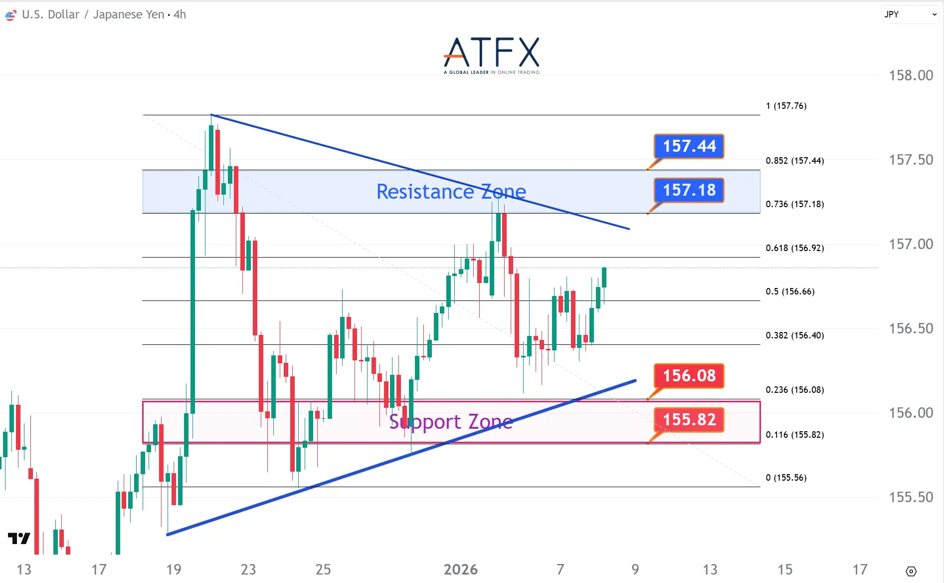 20260108 美元兑日元 Keys Instruments