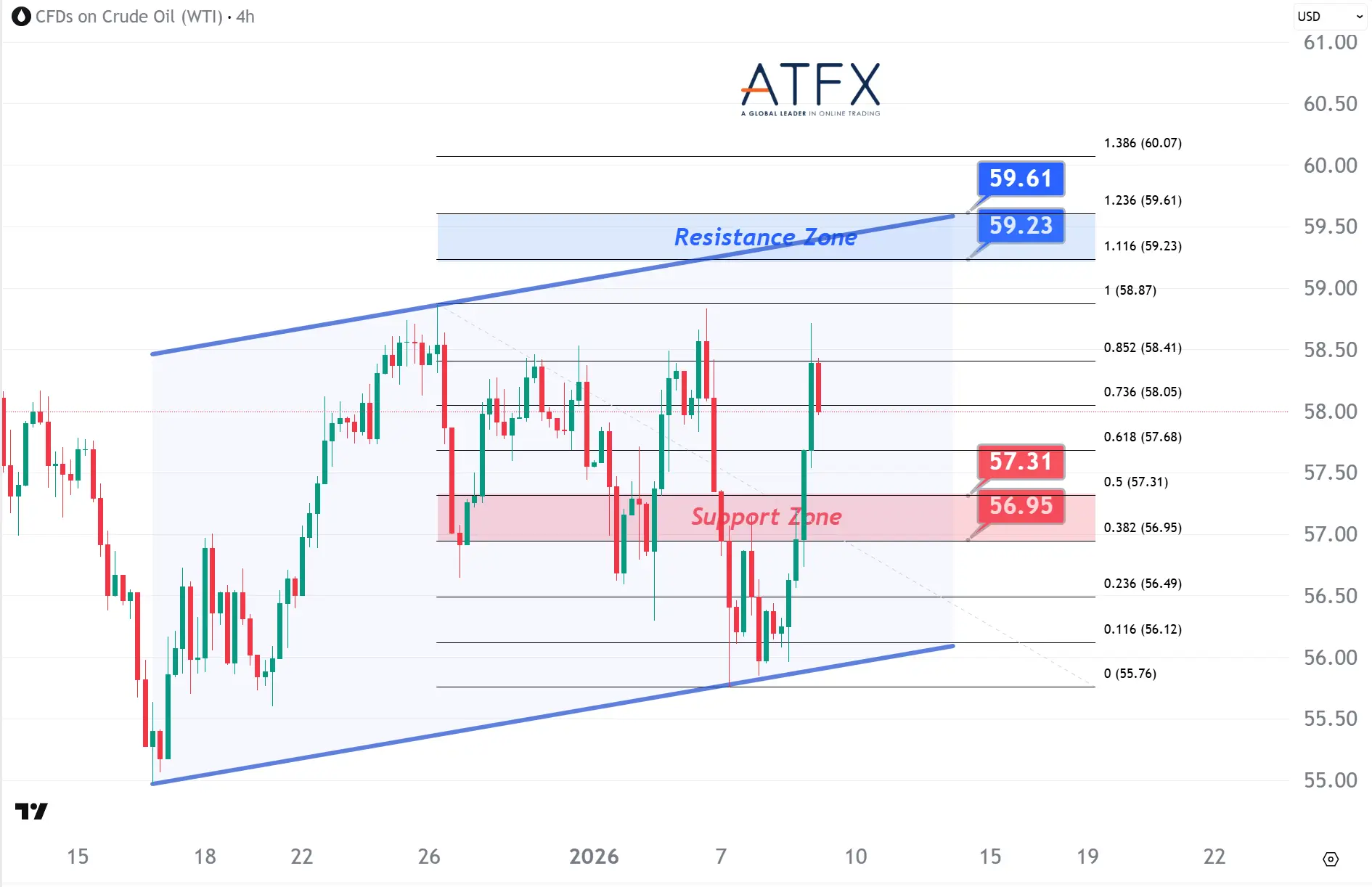 20260109 美国原油期货（2月） Keys Instruments