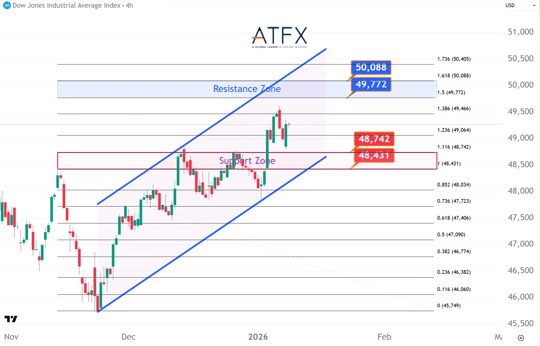 20260109 美国道琼斯工业指数期货US30 Keys Instruments