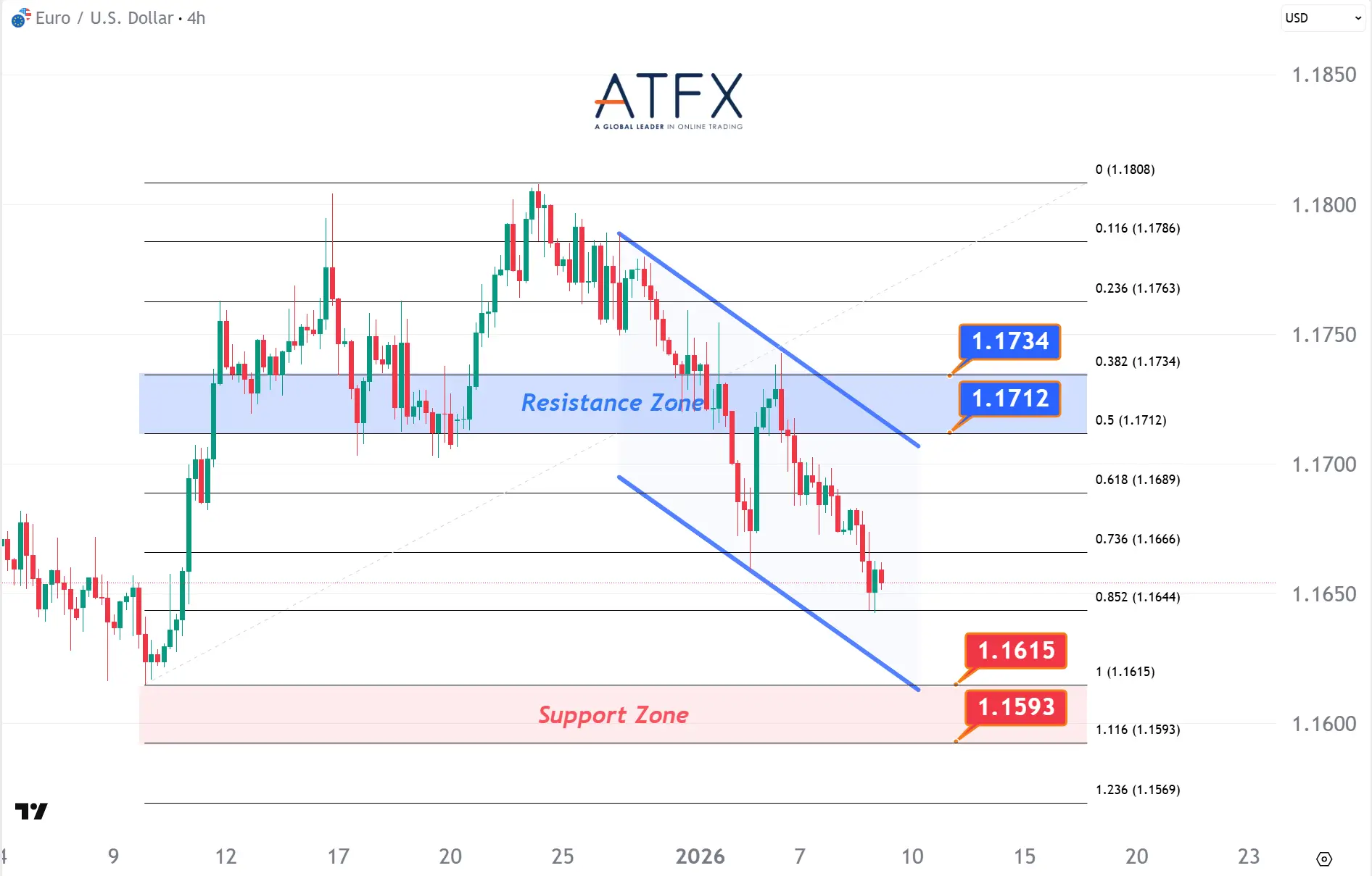 20260109 欧元兑美元 Keys Instruments