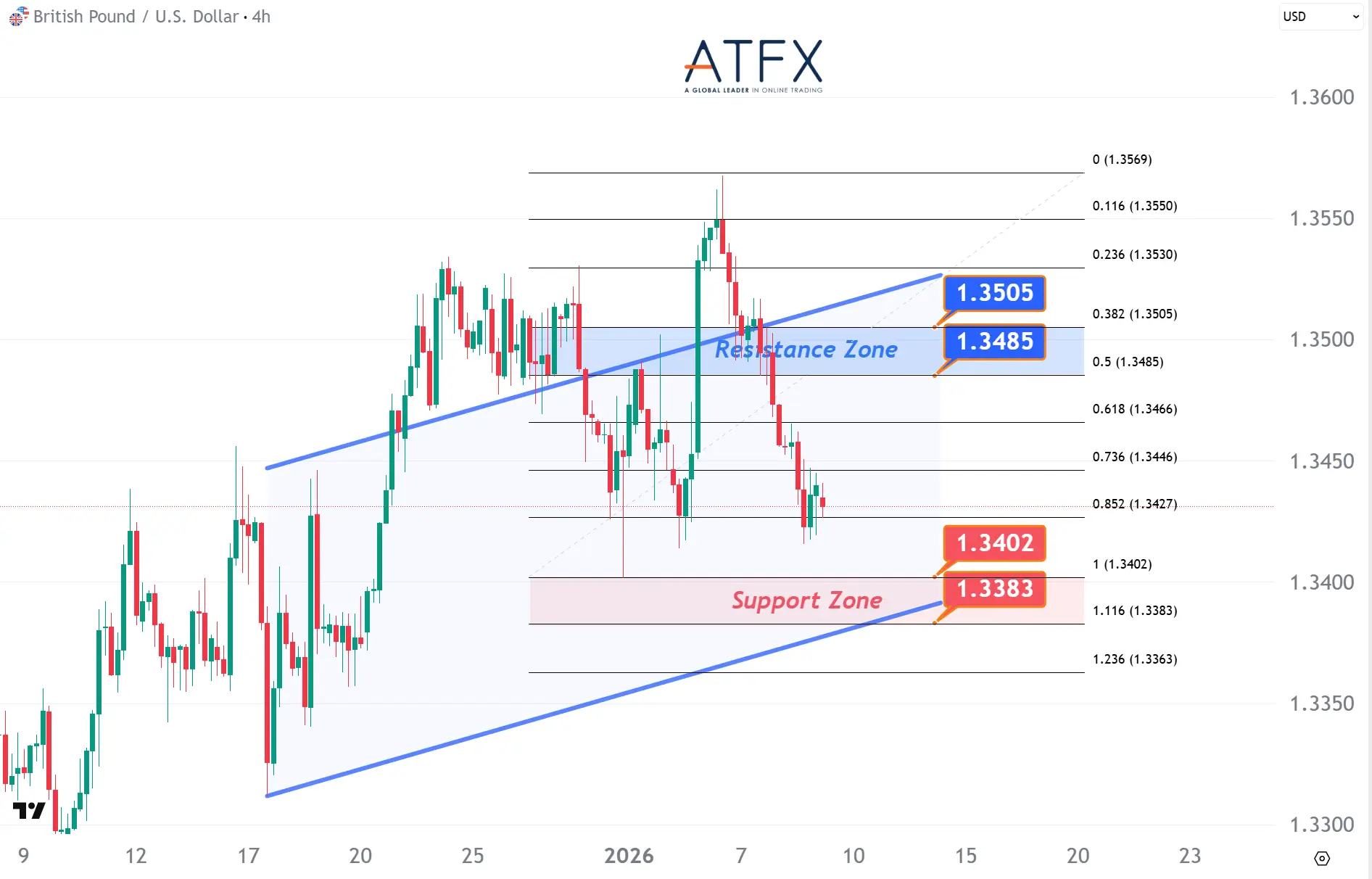 20260109 英镑兑美元 Keys Instruments