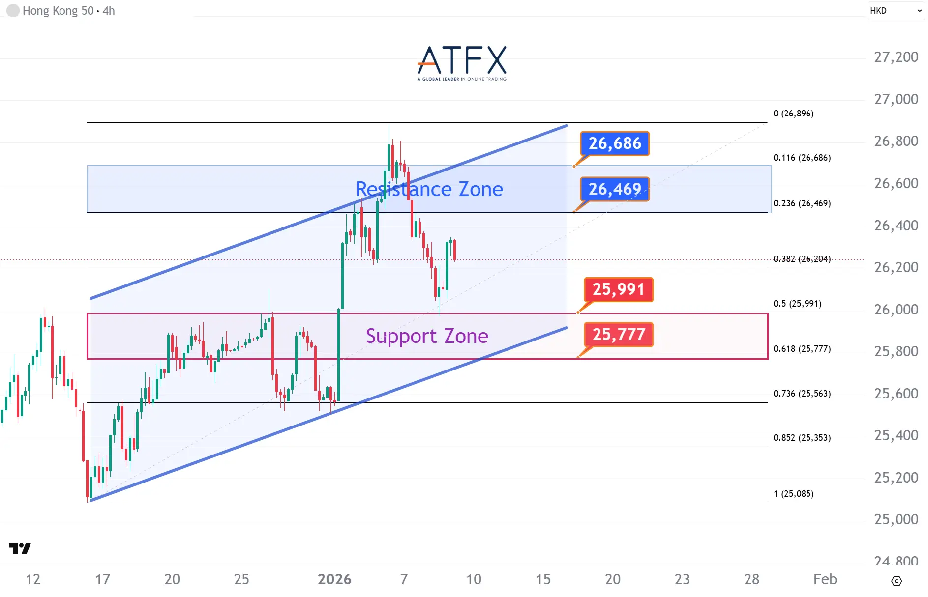 20260109 香港恒生指数HK50 Keys Instruments