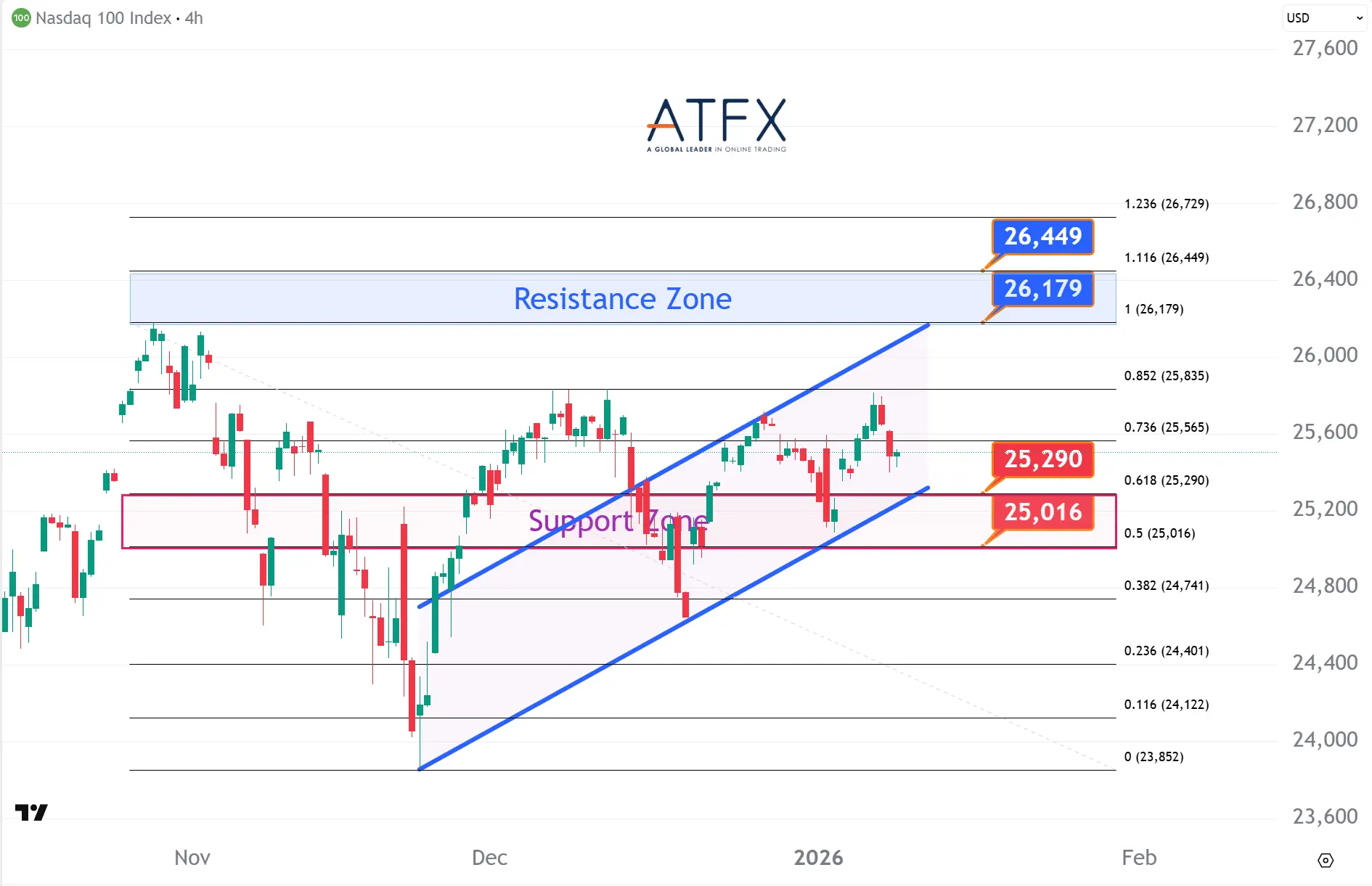 20260109 美国纳斯达克指数NAS100 Keys Instruments