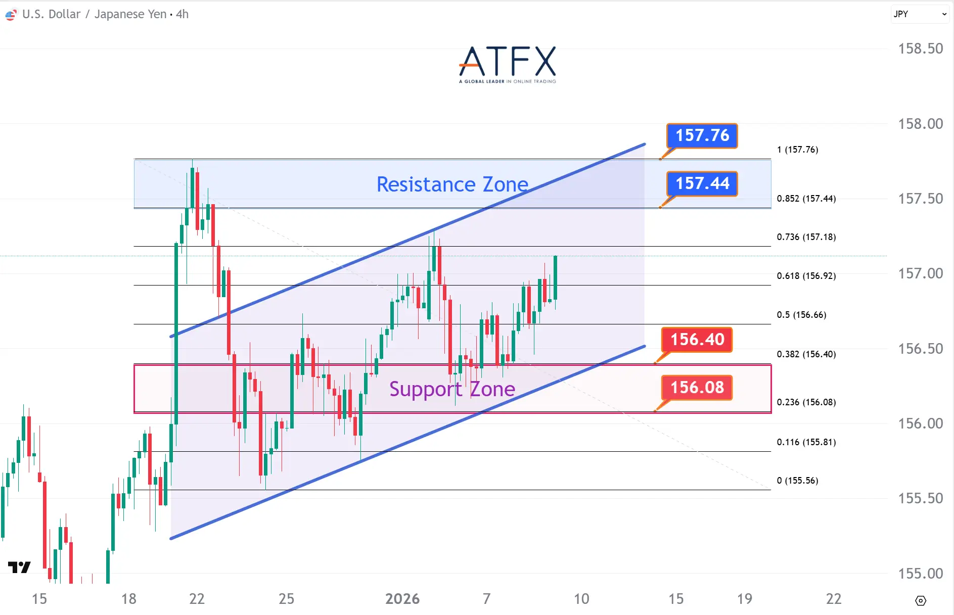 20260109 美元兑日元 Keys Instruments
