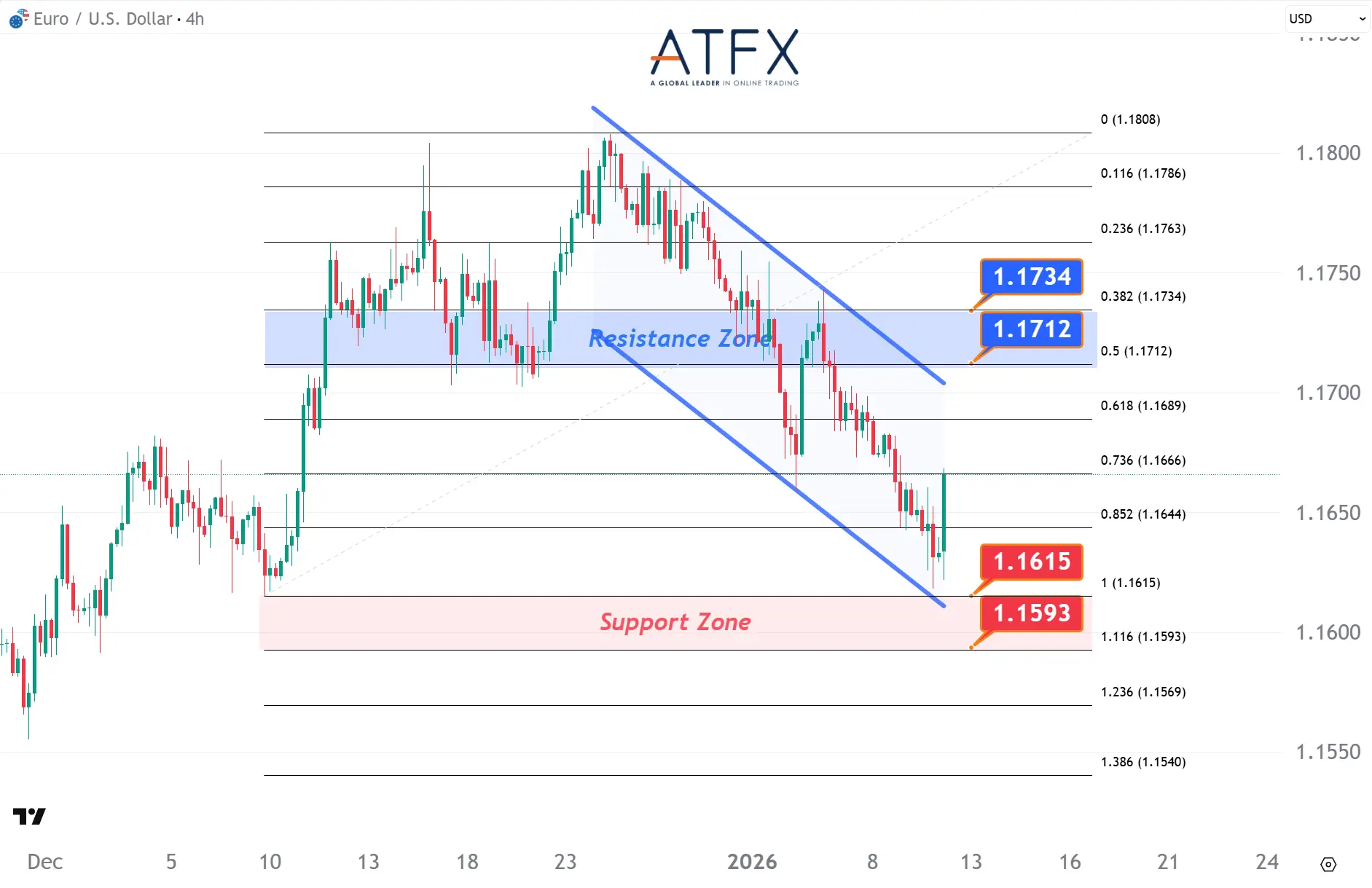 20260112 EURUSD Keys Instruments