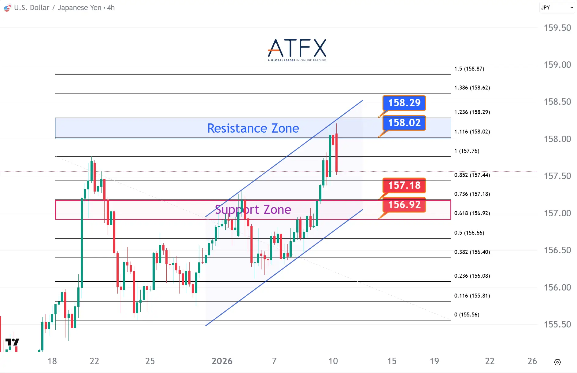 20260112 USDJPY Keys Instruments