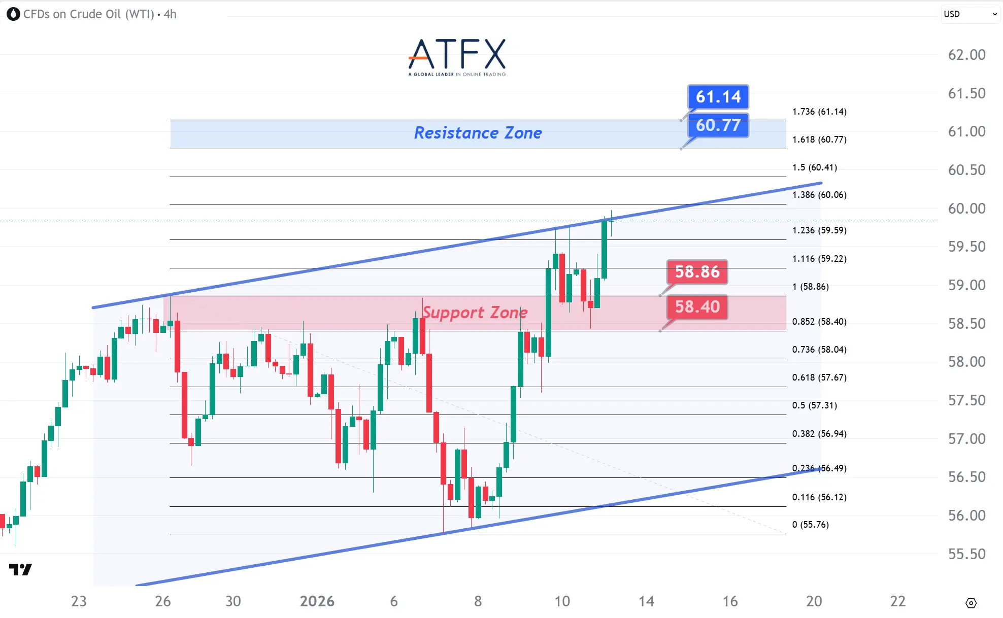 20260113 美国原油期货（2月） Keys Instruments