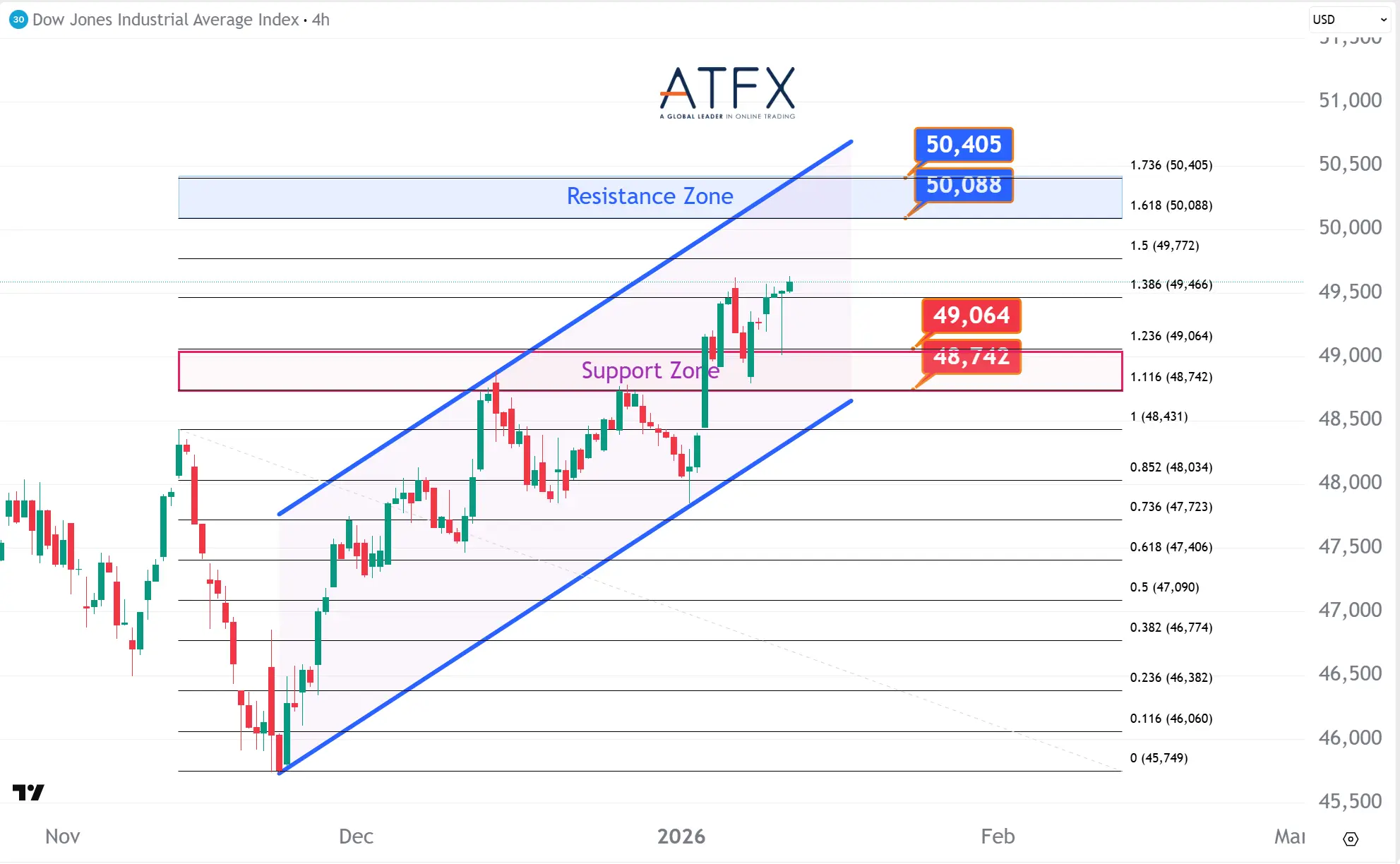20260113 美国道琼斯工业指数期货US30 Keys Instruments