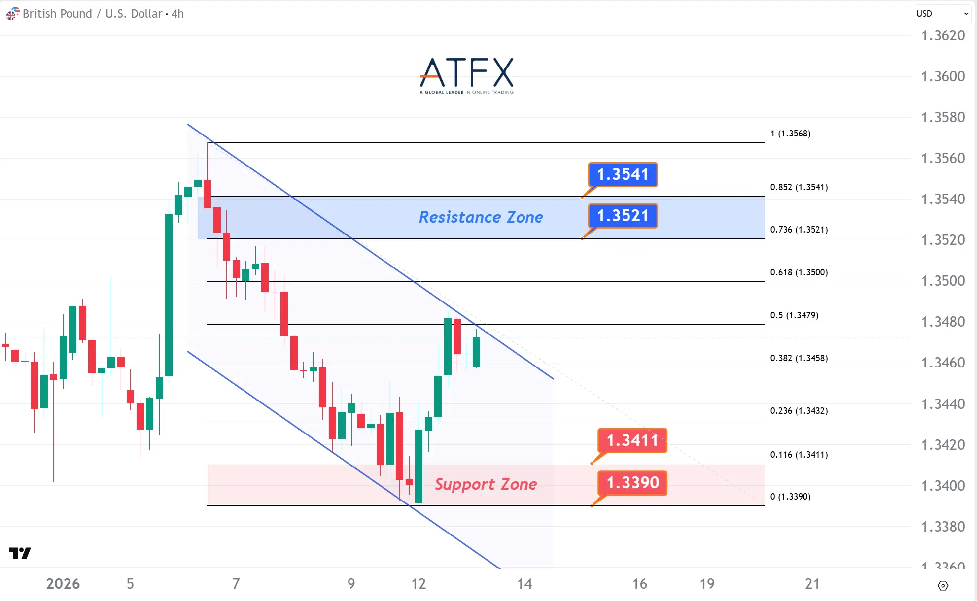 20260113 英镑兑美元 Keys Instruments