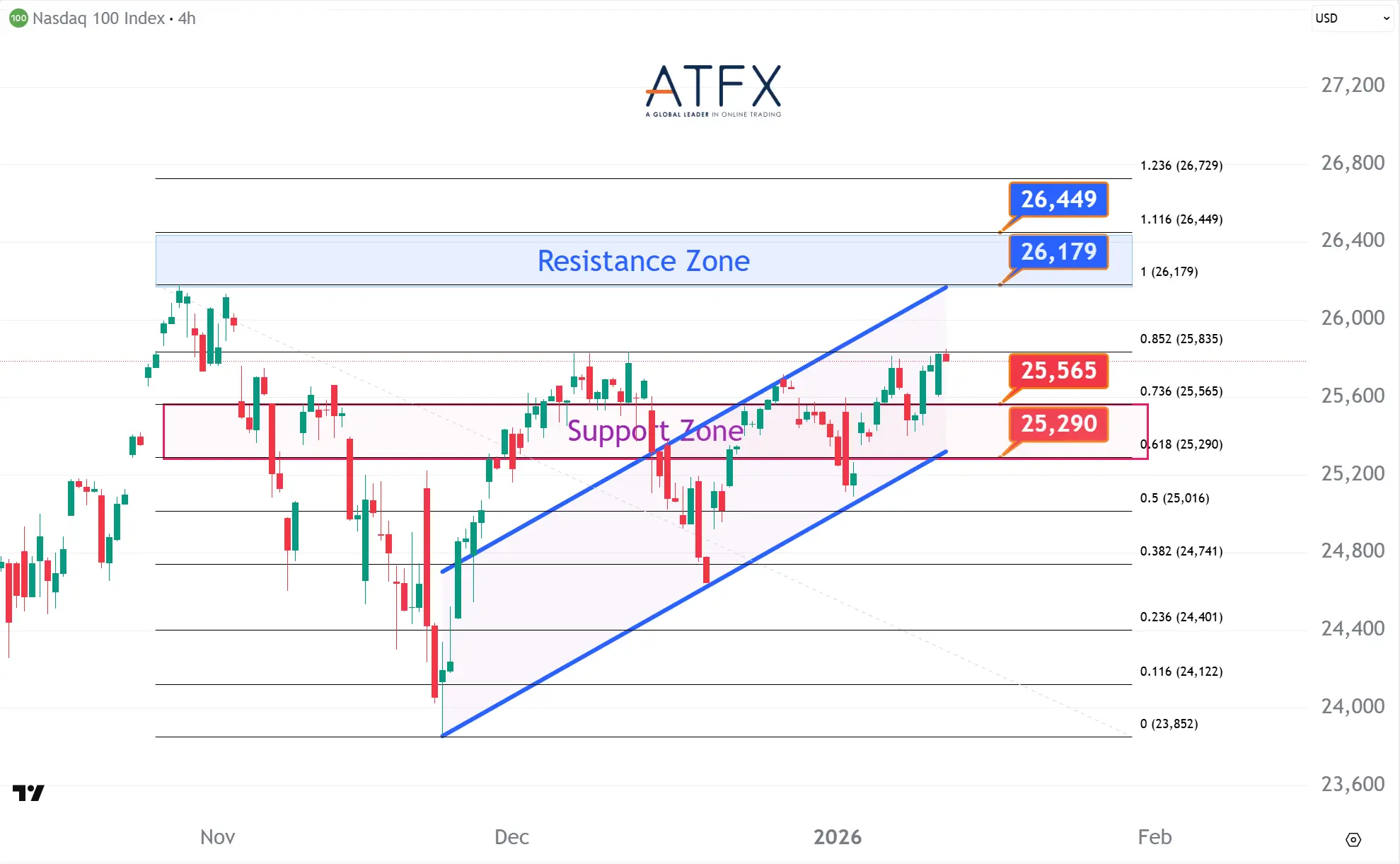 20260113 美国纳斯达克指数NAS100 Keys Instruments