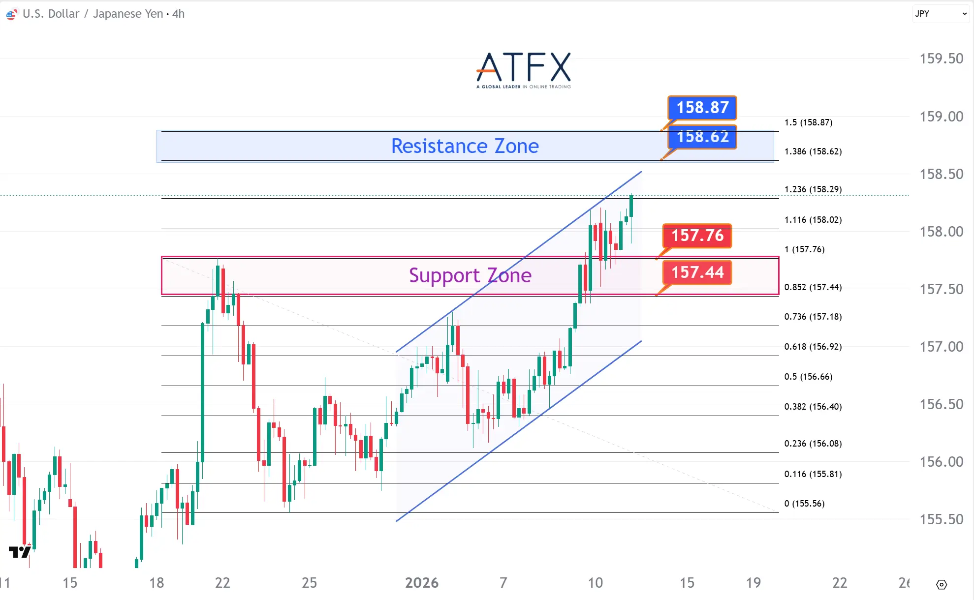 20260113 美元兑日元 Keys Instruments