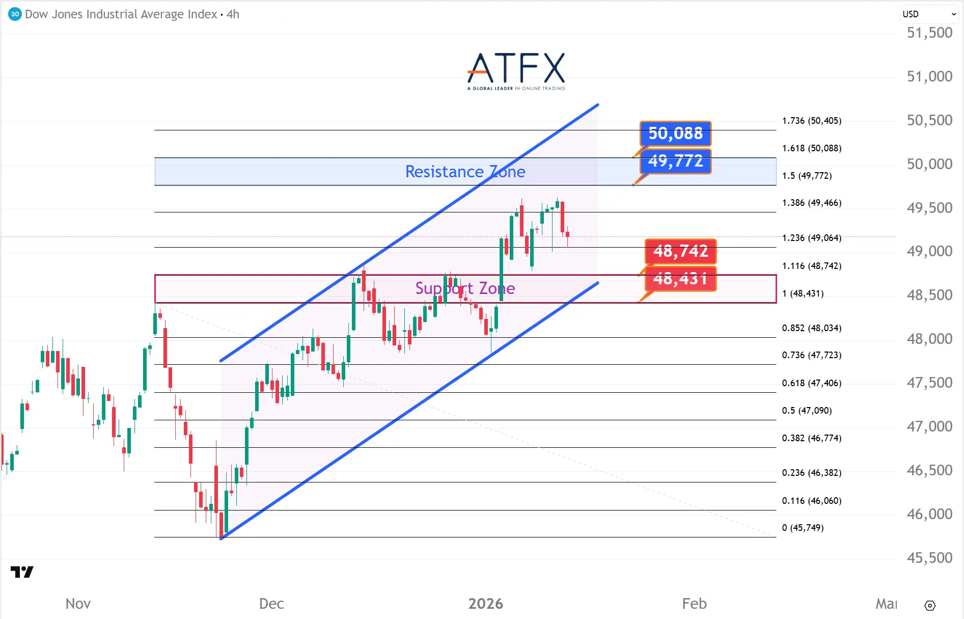 20260114 美国道琼斯工业指数期货US30 Keys Instruments