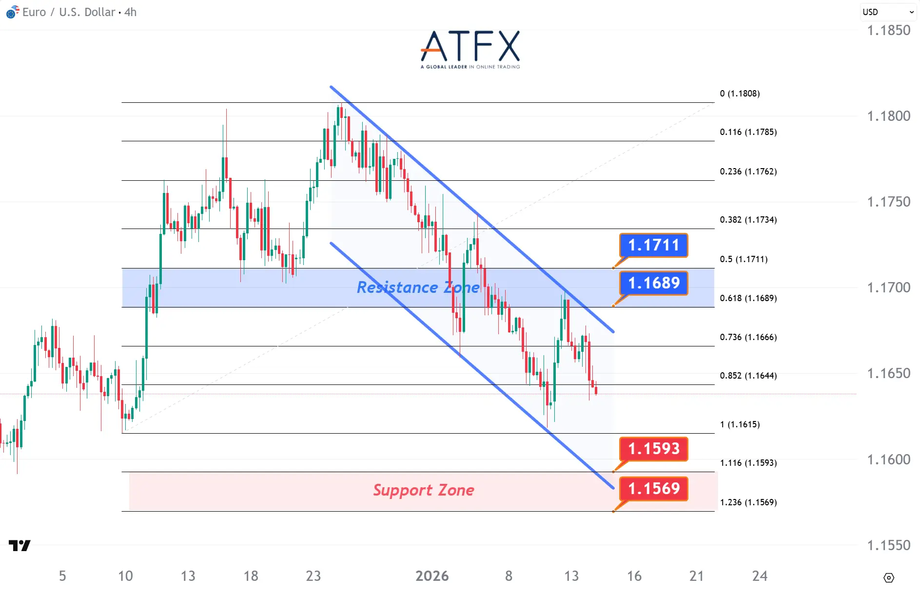 20260114 欧元兑美元 Keys Instruments
