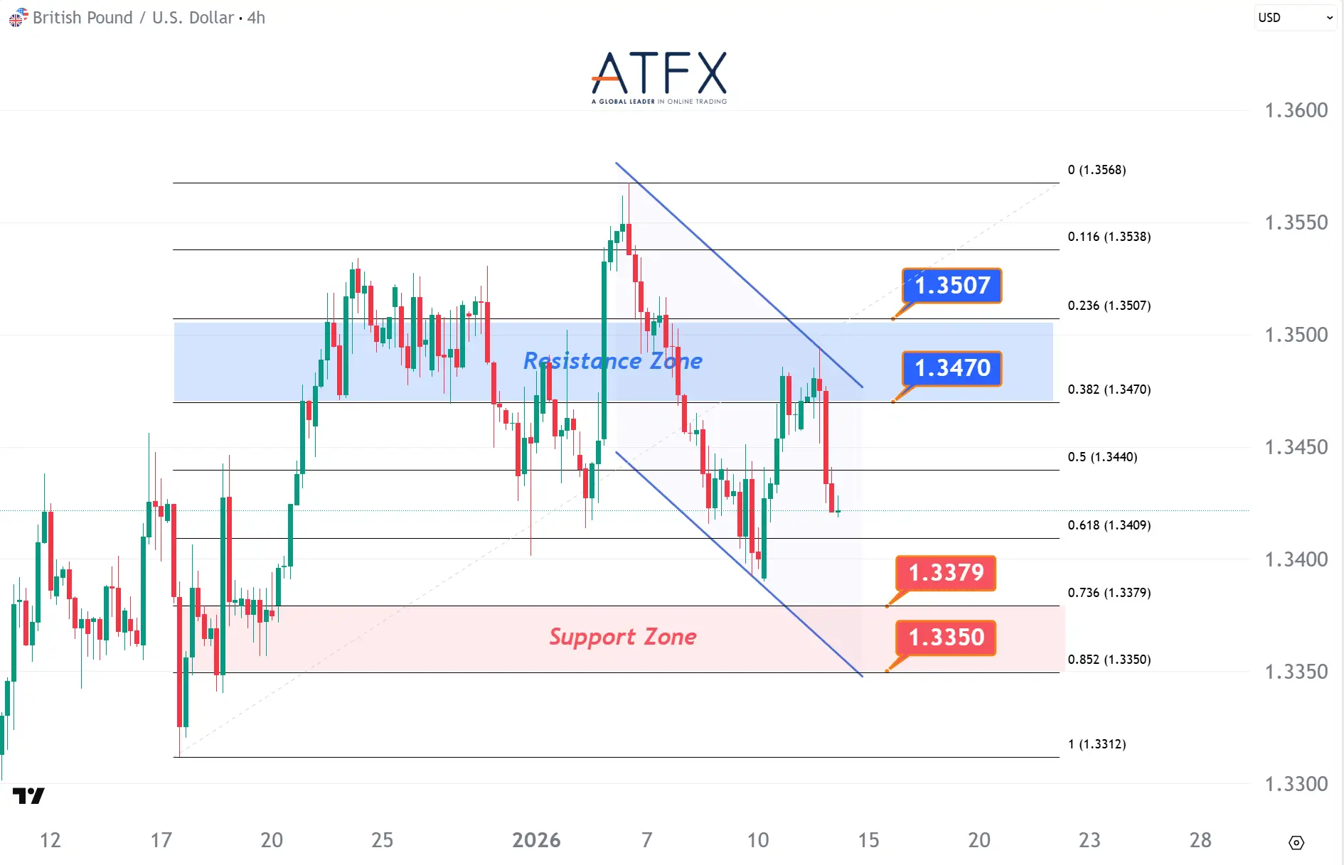20260114 GBPUSD Keys Instruments