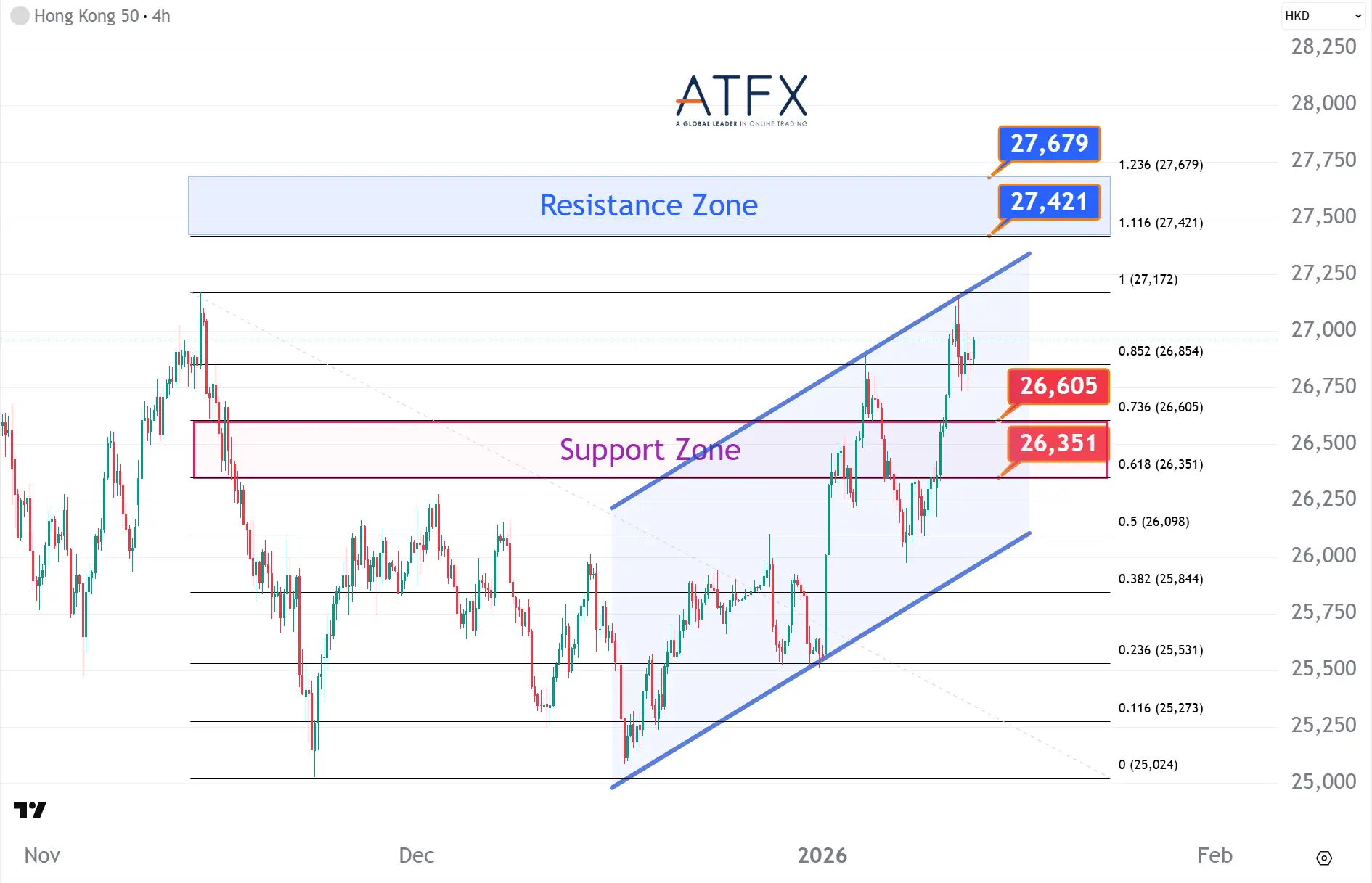 20260114 香港恒生指数HK50 Keys Instruments