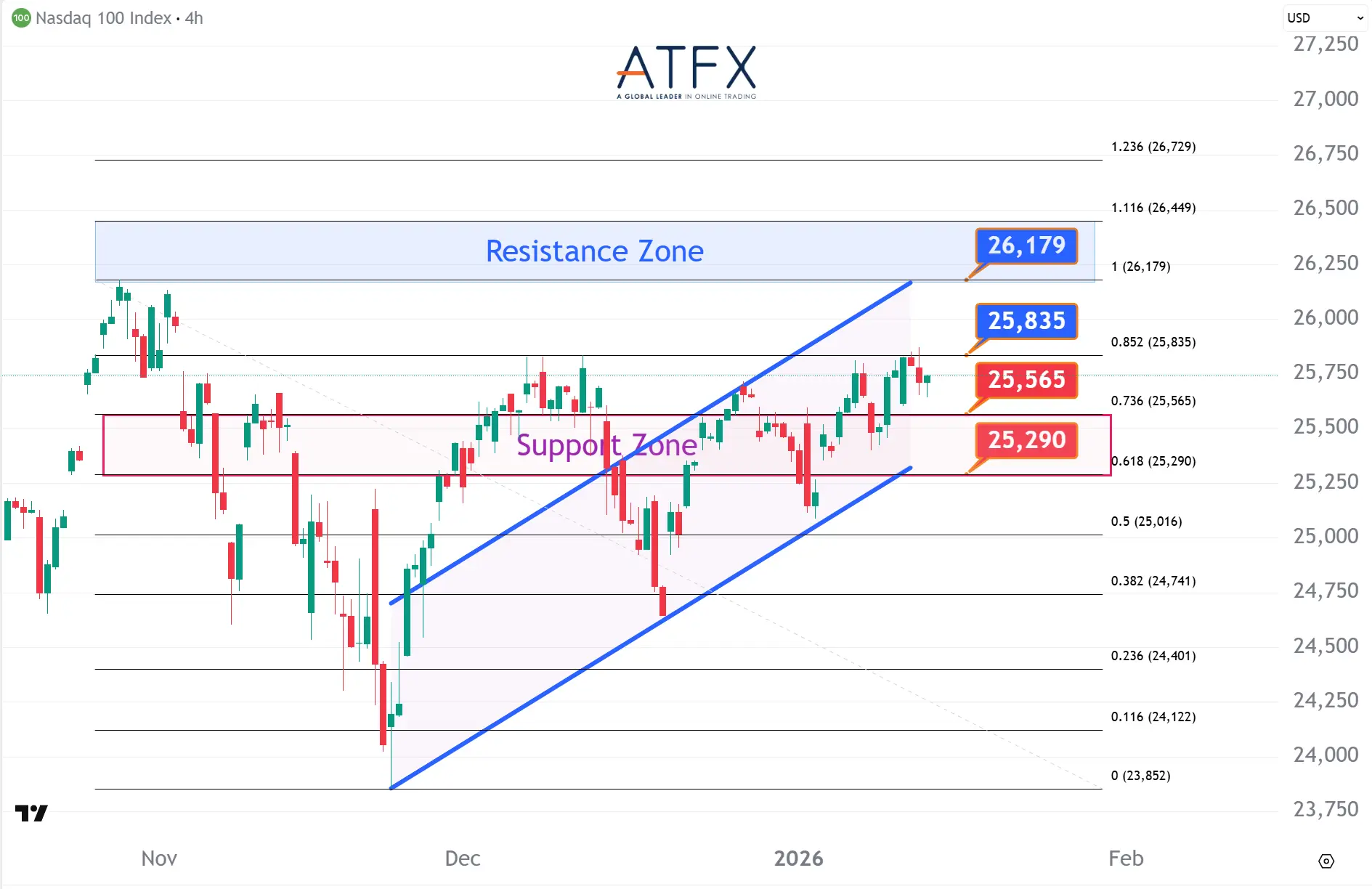20260114 NAS100 Keys Instruments