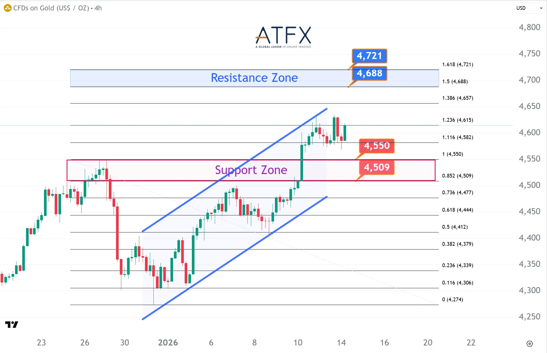 20260114 现货黄金 Keys Instruments