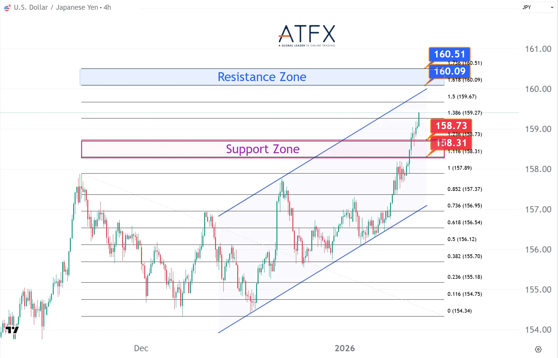 20260114 美元兑日元 Keys Instruments