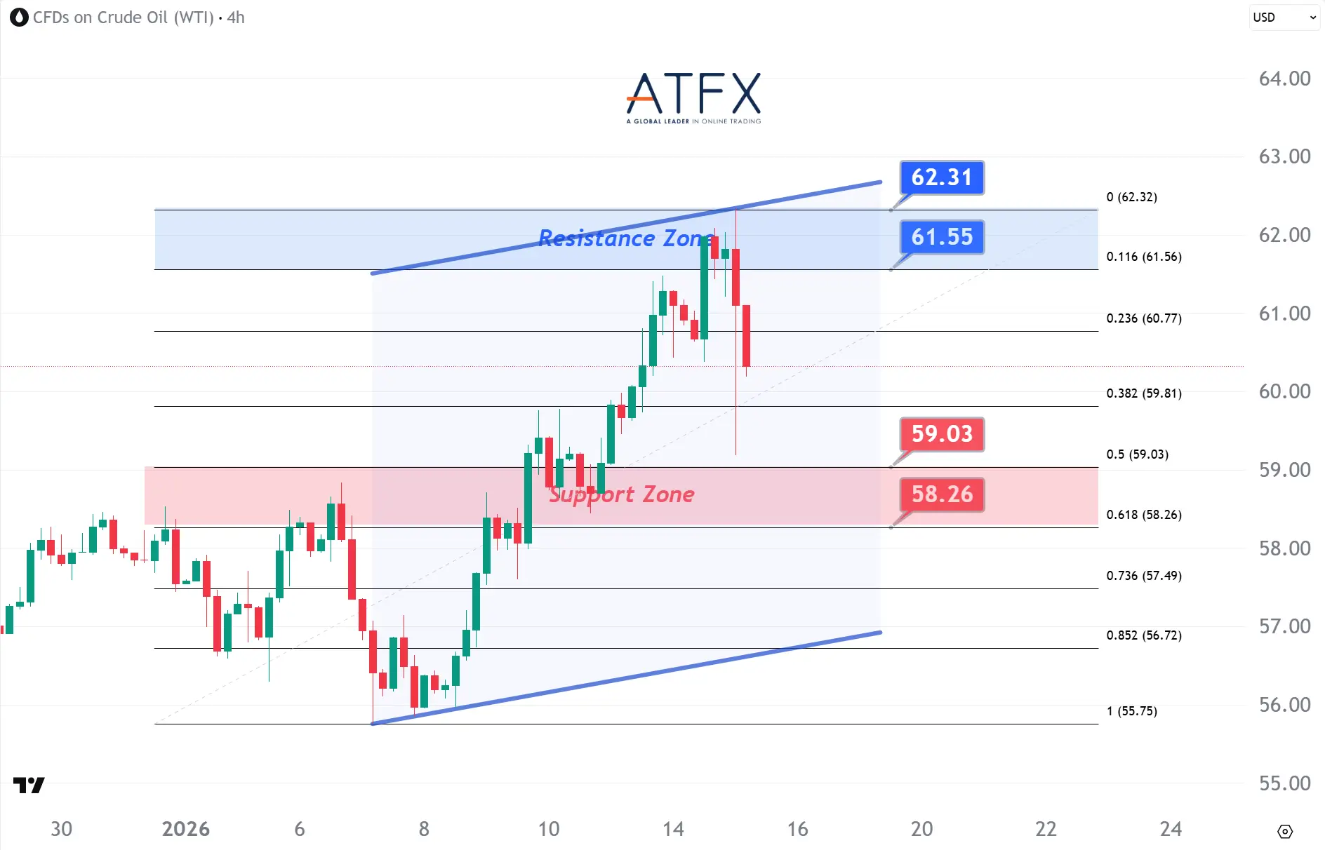 20260115 美国原油期货(2月) Keys Instruments