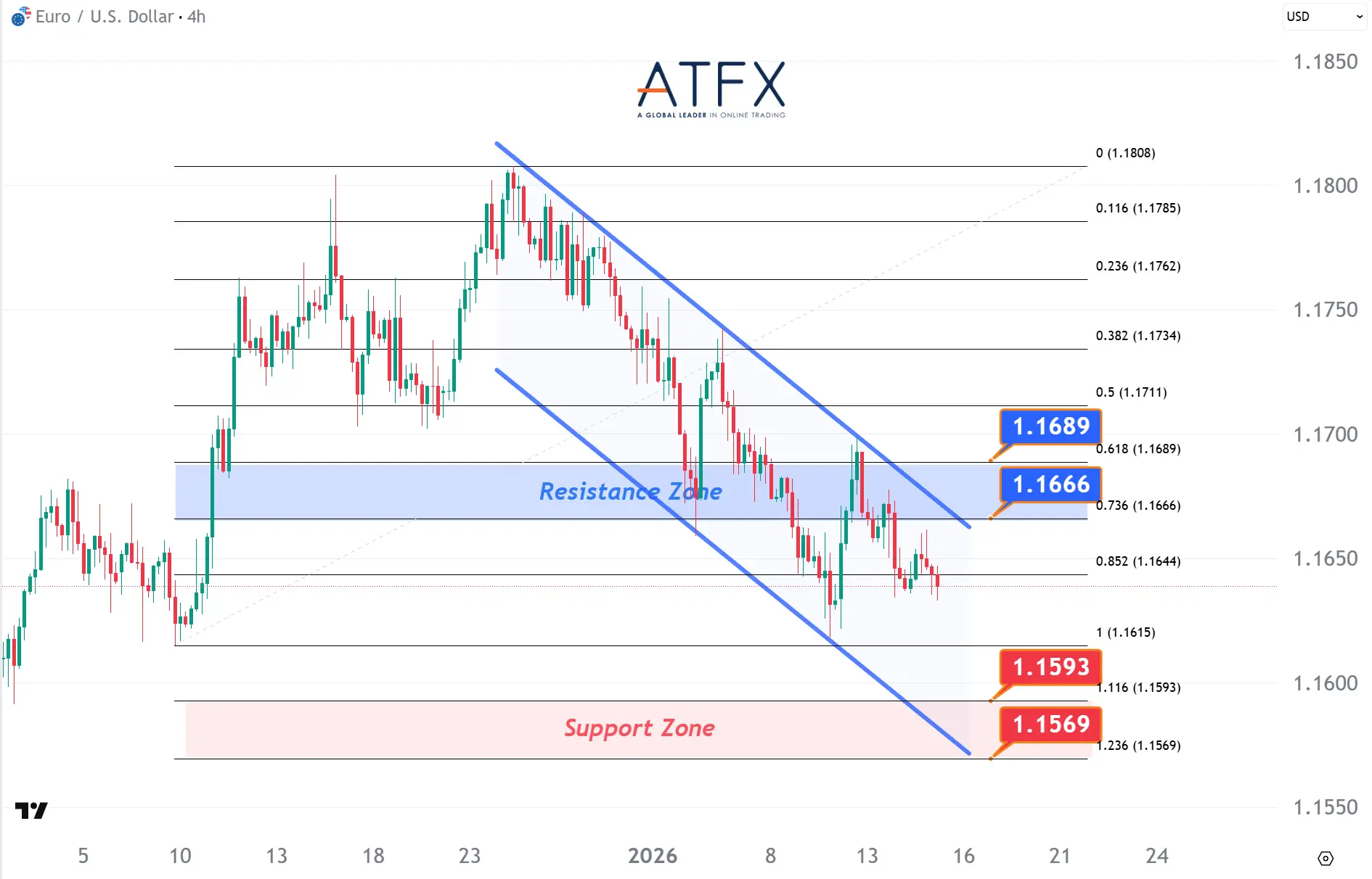 20260115 欧元兑美元 Keys Instruments