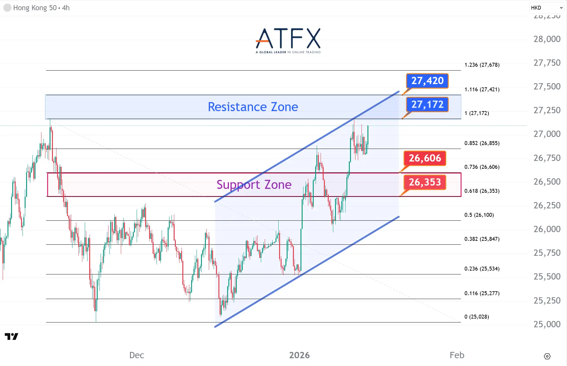 20260115 香港恒生指数HK50 Keys Instruments