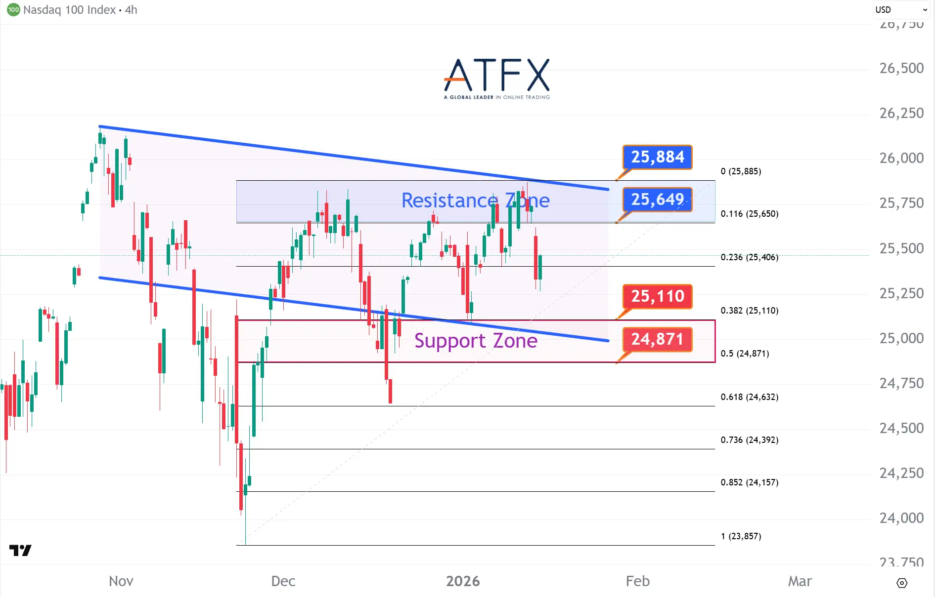 20260115 美国纳斯达克指数NAS100 Keys Instruments