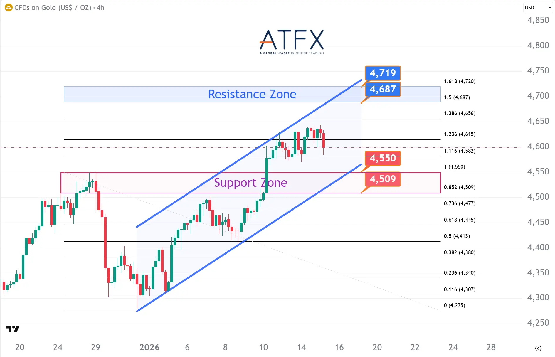 20260115 现货黄金 Keys Instruments