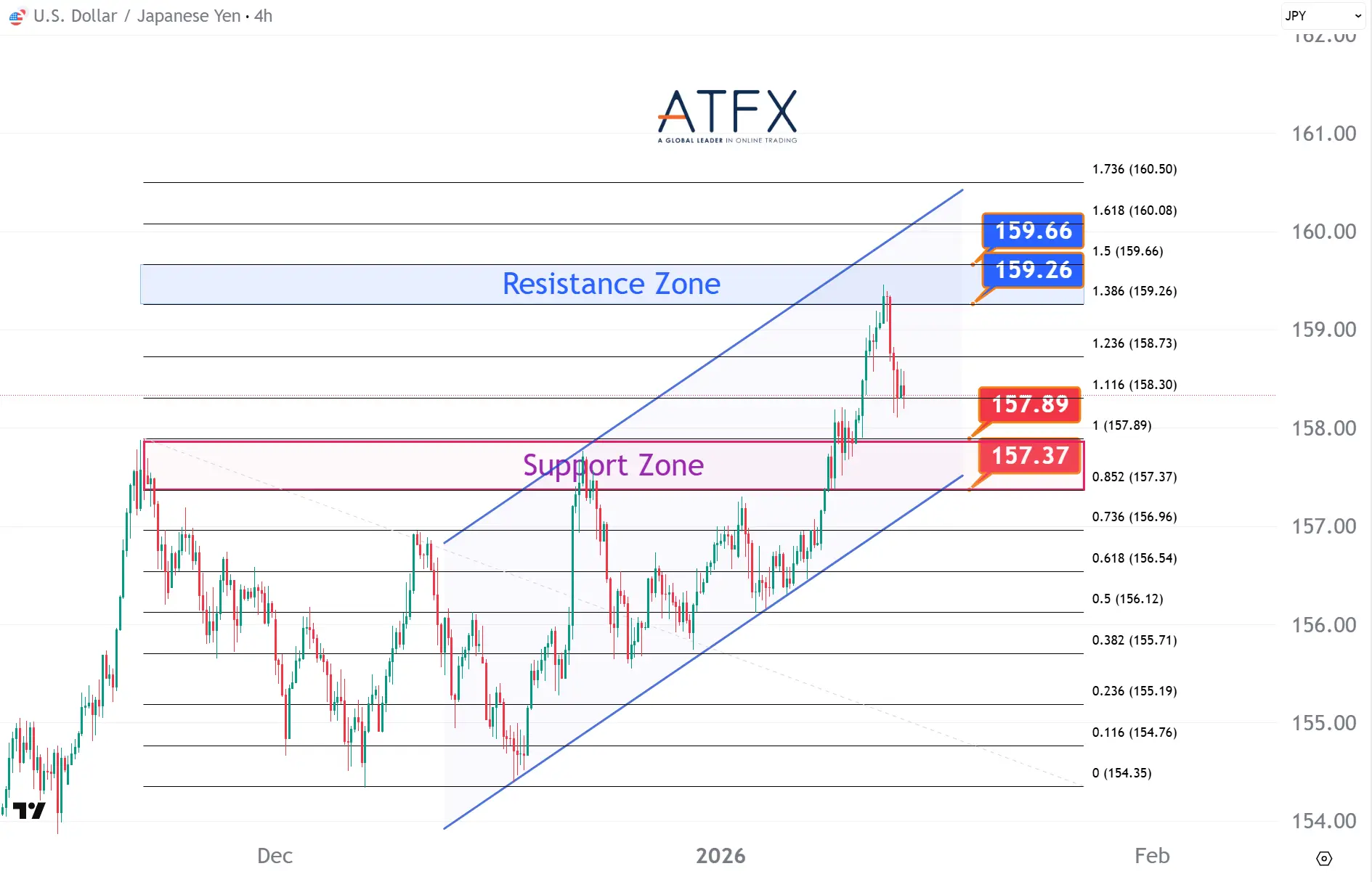 20260115 美元兑日元 Keys Instruments