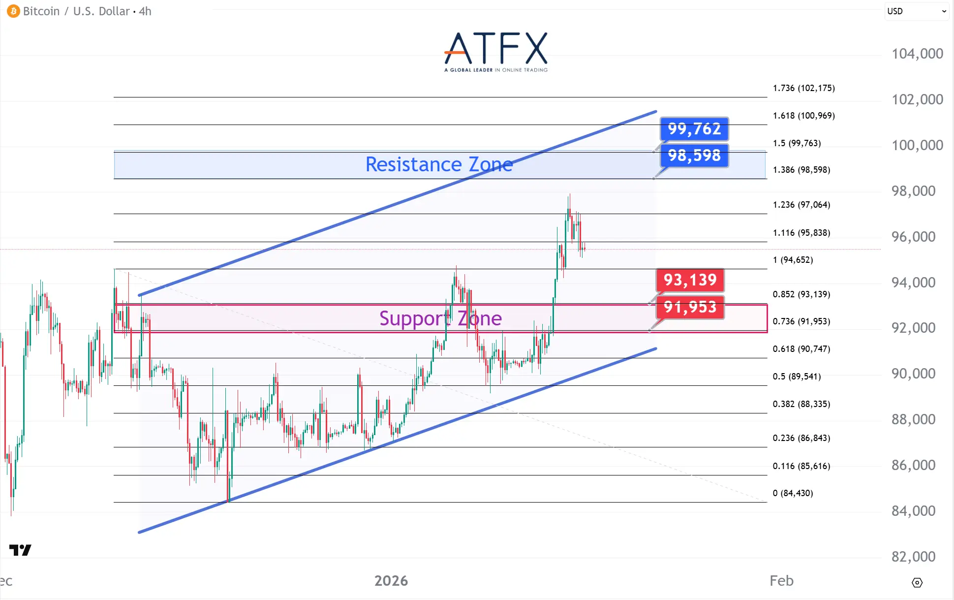20260116 BTC Keys Instruments