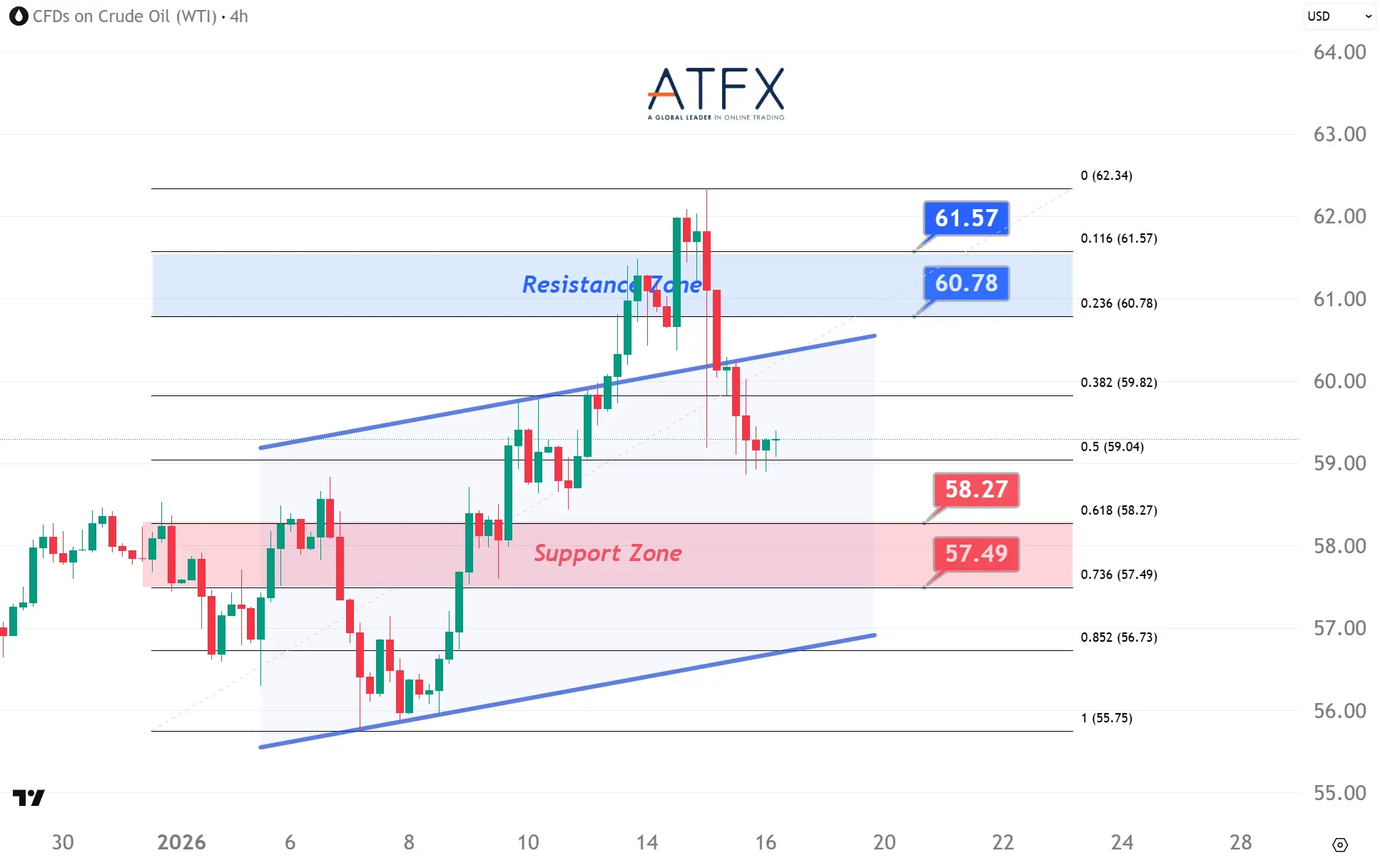 20260116 美国原油期货（2月） Keys Instruments