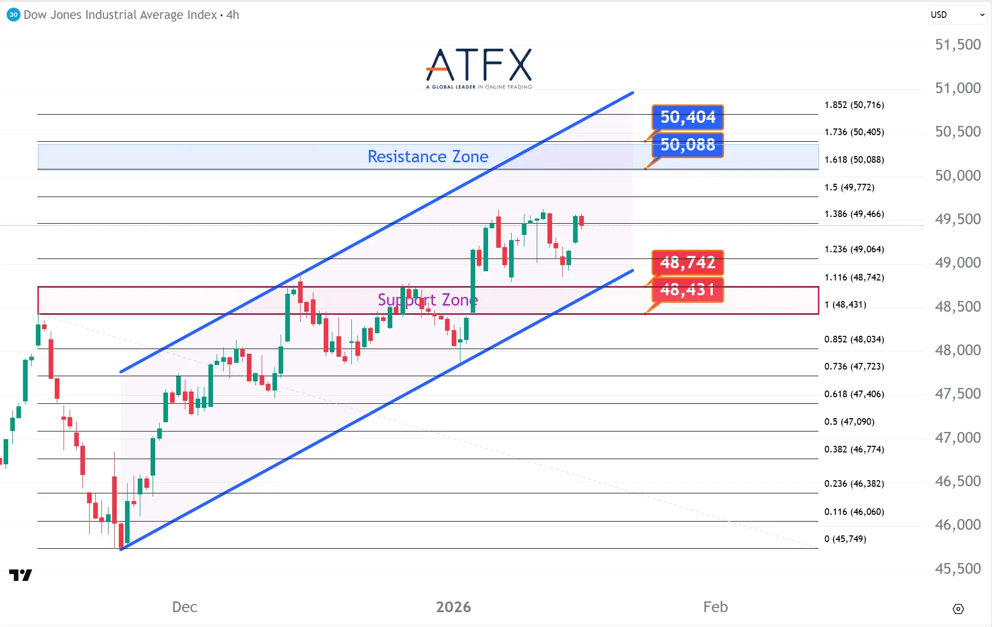 20260116 Dow Futures Keys Instruments