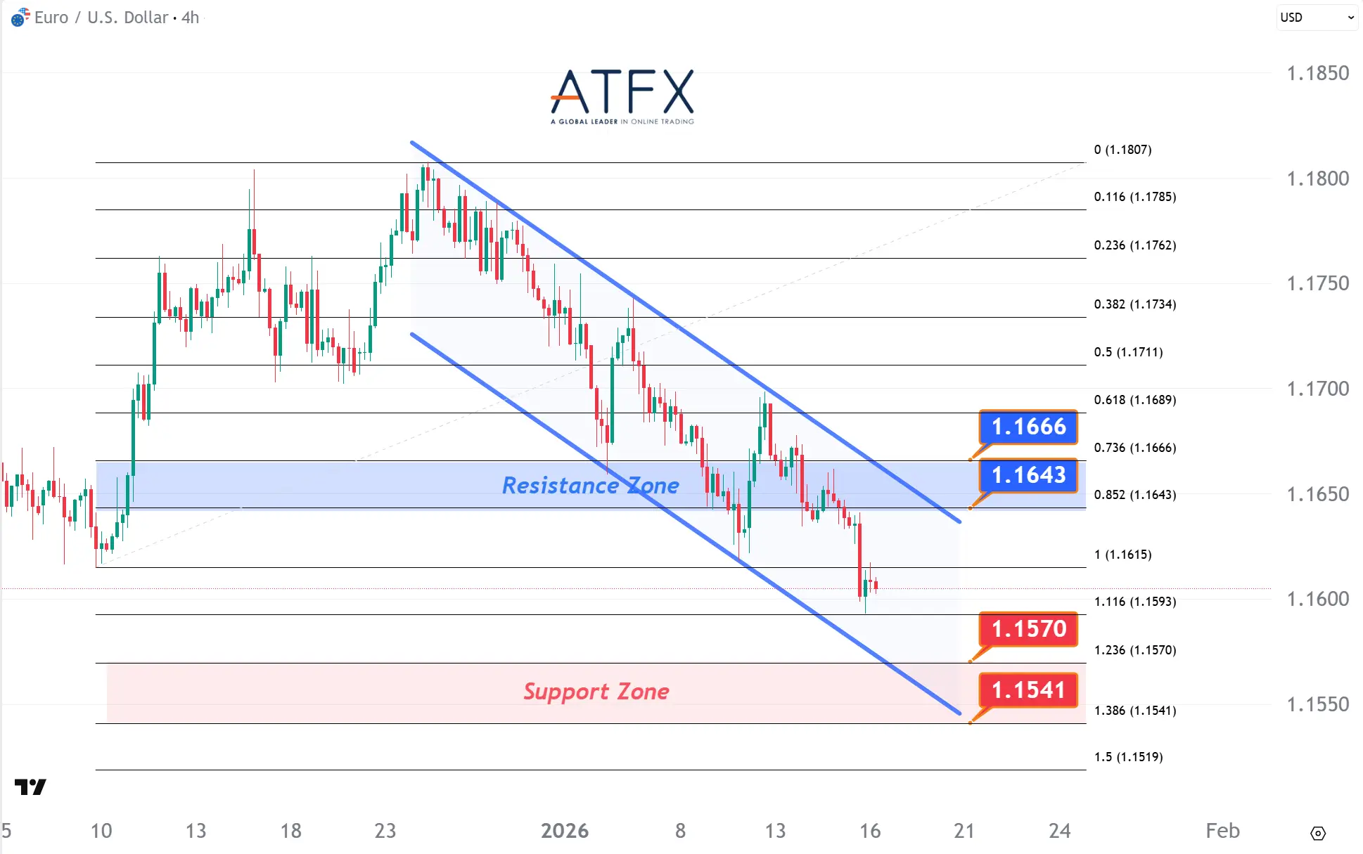 20260116 EURUSD Keys Instruments