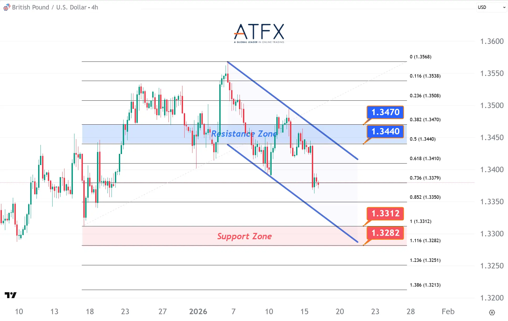 20260116 英镑兑美元 Keys Instruments