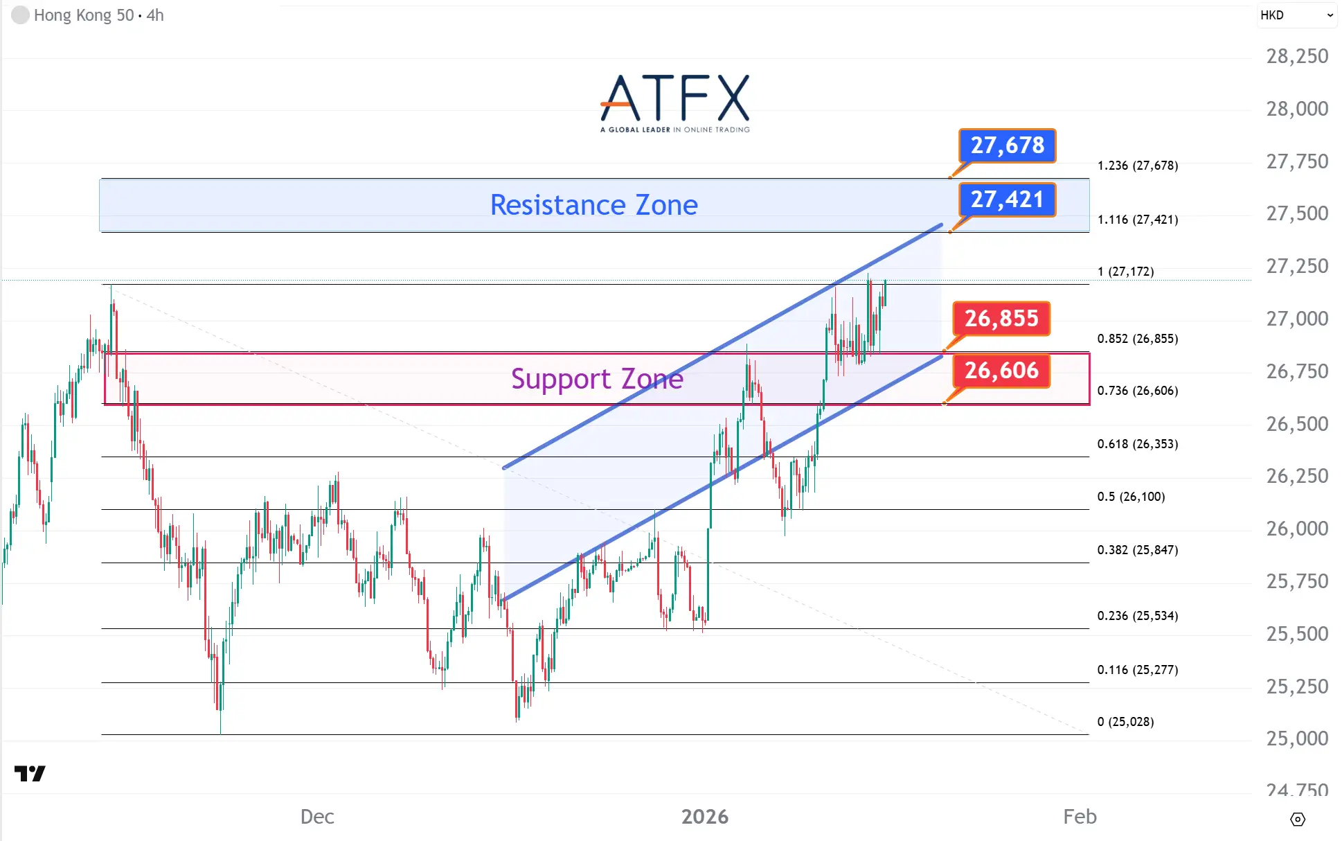20260116 香港恒生指数HK50 Keys Instruments