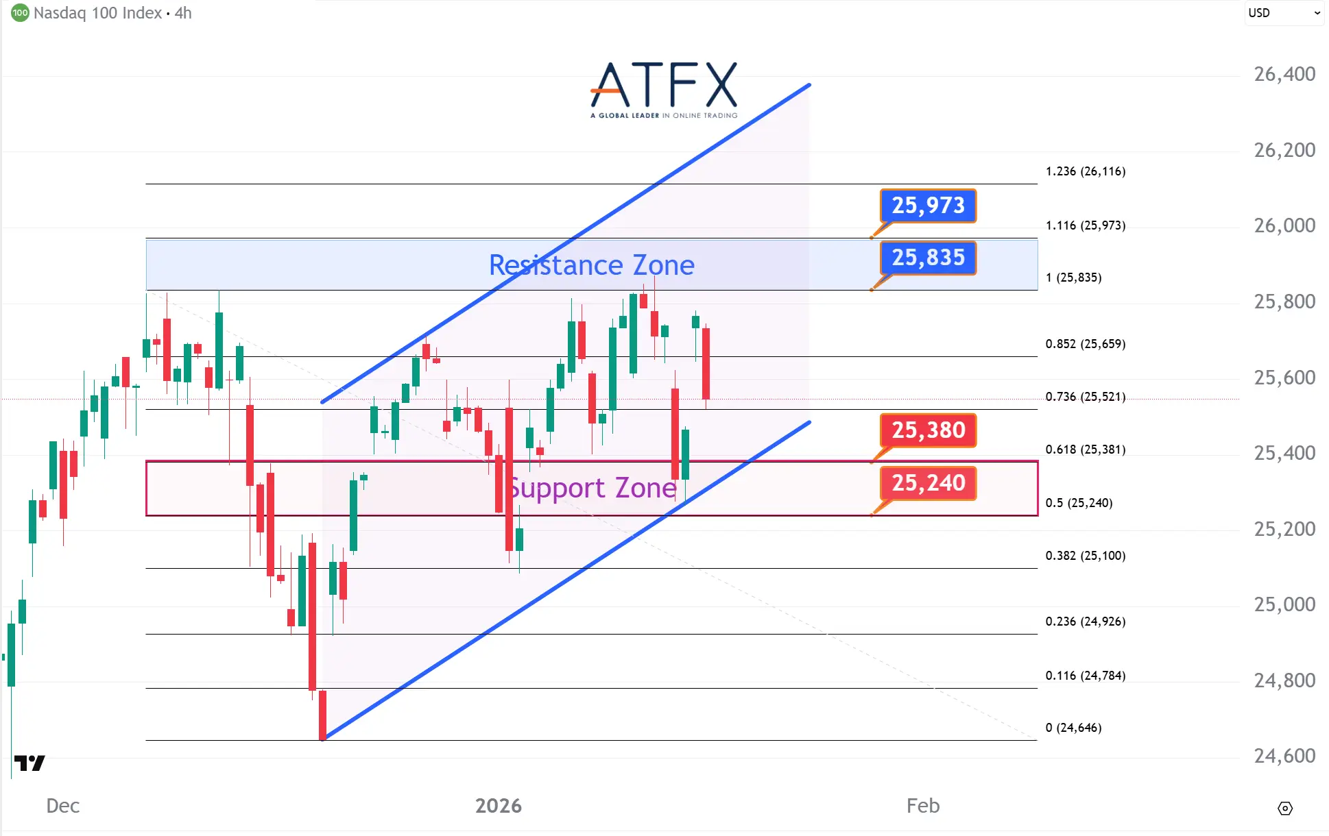 20260116 美国纳斯达克指数NAS100 Keys Instruments