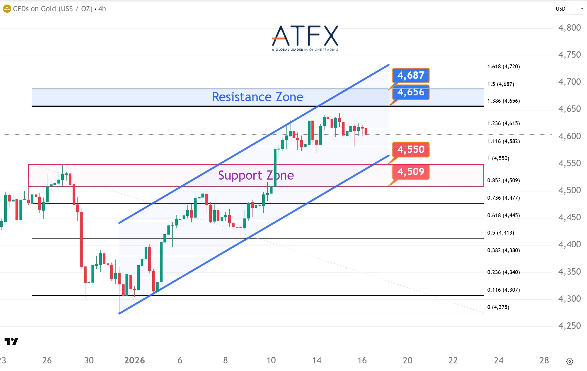 20260116 现货黄金 Keys Instruments