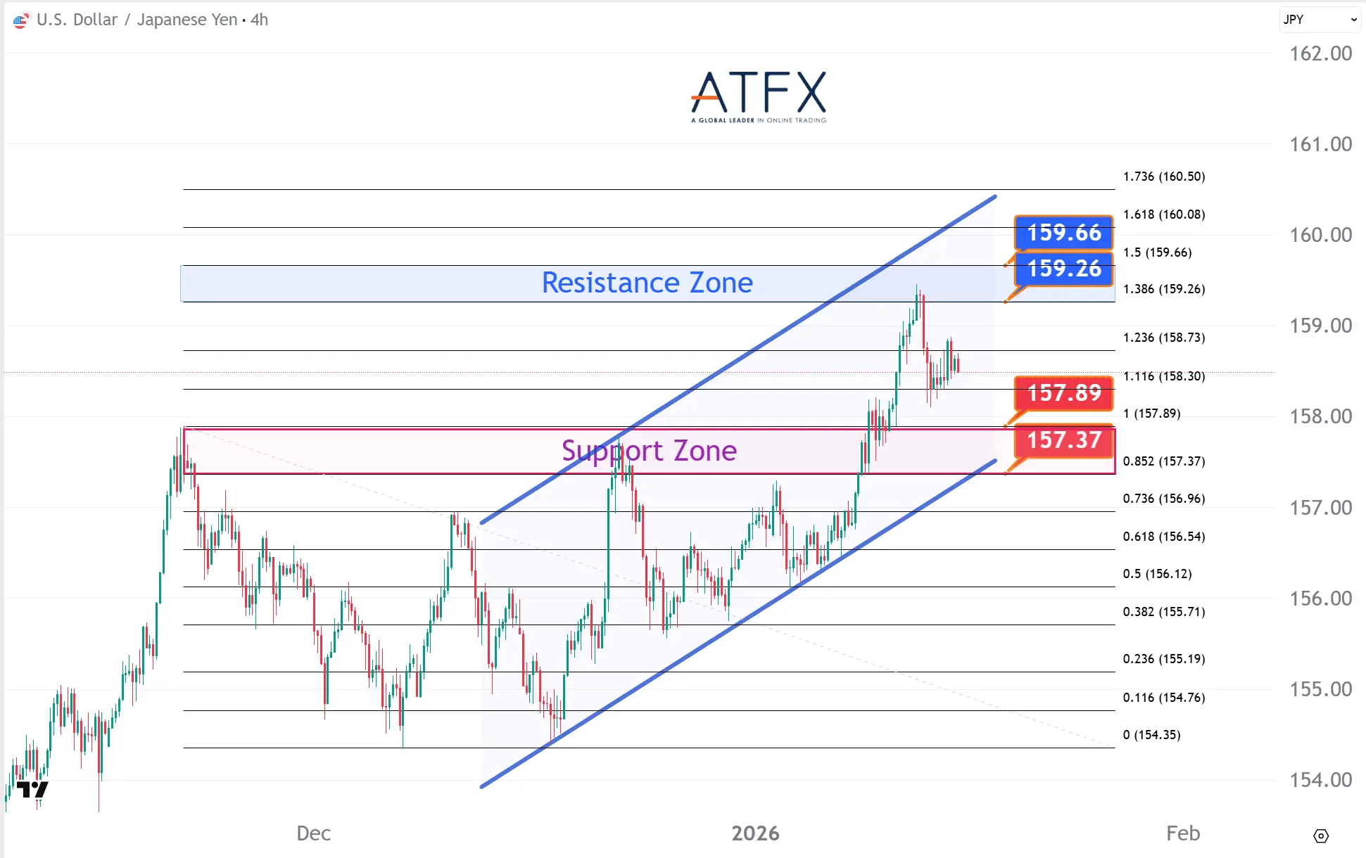 20260116 USDJPY Keys Instruments