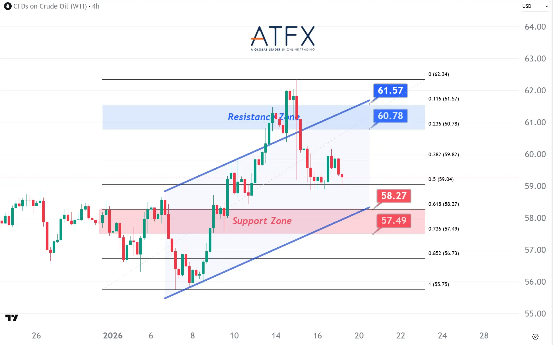 20260119 美国原油期货（2月） Keys Instruments