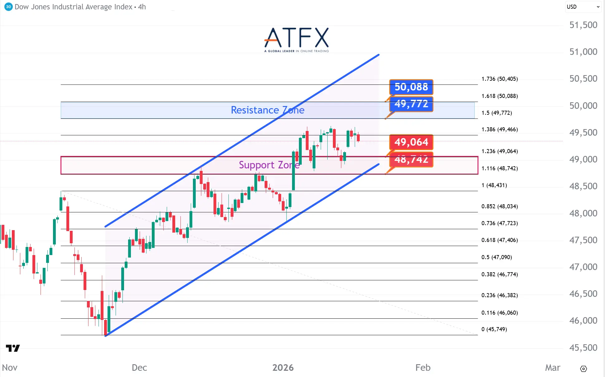 20260119 美国道琼斯工业指数期货US30 Keys Instruments